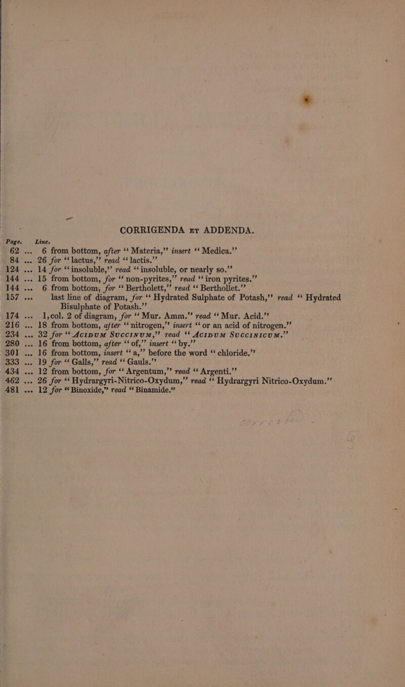 _ ~Page. Oe isc 84 ... 124... 144 ... 144 ... 157 ... 174 «o.. B16... 234 ... 280 ... DOl*... 333 ... 434 ... 462 ... 481 ... CORRIGENDA zr ADDENDA. Line. 6 from bottom, after ‘‘ Materia,’’ insert ‘* Medica.” 26 for ‘‘lactus,’’ read ‘ lactis.” 14 for ‘‘insoluble,’’ read ‘‘ insoluble, or nearly so.’’ 15 from bottom, for ‘‘ non-pyrites,’’ reud ‘‘ iron pyrites.”’ 6 from bottom, for ‘‘ Bertholett,’”’ reud ‘‘ Berthollet.”” — last line of diagram, for ‘‘ Hydrated Sulphate of Potash,’’ read ‘‘ Hydrated Bisulphate of Potash.” 1,col. 2 of diagram, for ‘‘ Mur. Amm.” read ‘‘ Mur. Acid.” 18 from bottom, after ‘‘nitrogen,”’ insert ‘ or an acid of nitrogen.” 32 for ‘‘ Ac1ipum Succinoum,” read ‘*‘ Acipum Succinicum.” 16 from bottom, after ‘‘ of,’’ insert ‘‘ by.”’ 16 from bottom, insert ‘‘a,’’ before the word ‘ chloride.” 19 for ‘‘ Galls,”’ read ‘‘ Gauls.”’ 12 from bottom, for “ Argentum,”’ read ‘‘ Argenti.”’ 26 for ‘‘ Hydrargyri-Nitrico-Oxydum,”’ read ‘‘ Hydrargyri Nitrico-Oxydum.” 12 for “ Binoxide,” read “ Binamide.”