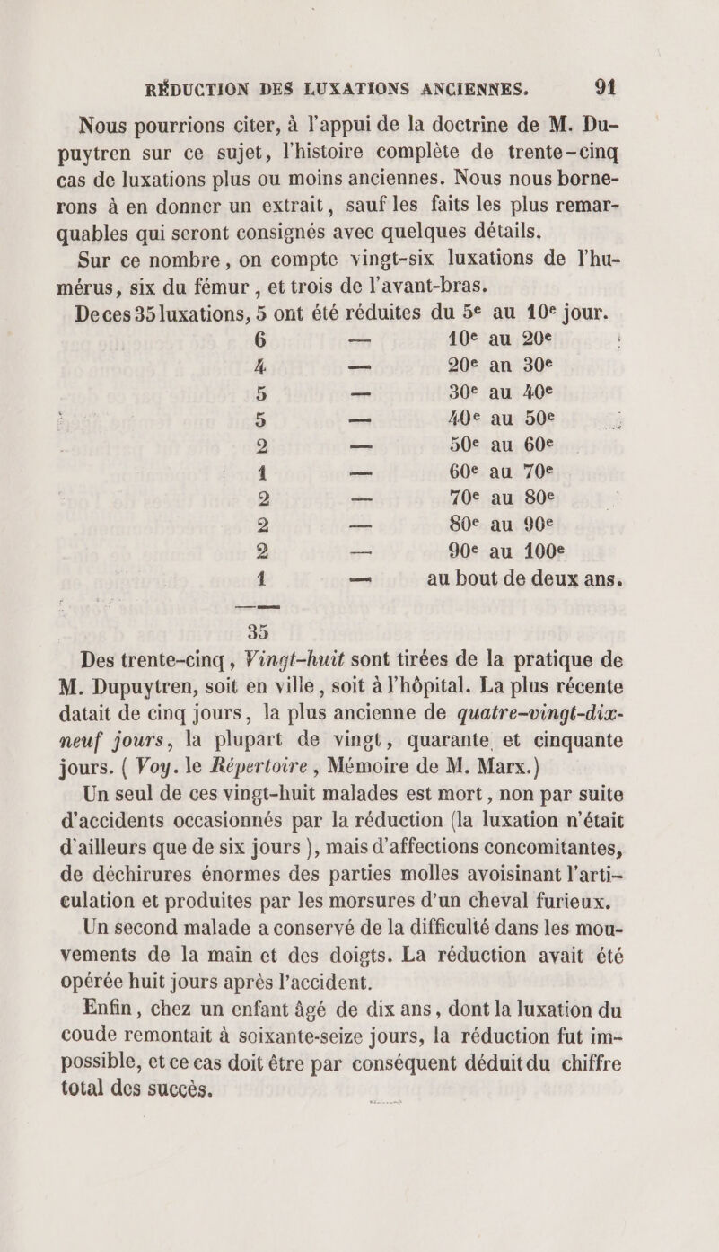 Nous pourrions citer, à l'appui de la doctrine de M. Du- puytren sur ce sujet, l’histoire complète de trente-cinq cas de luxations plus ou moins anciennes. Nous nous borne- rons à en donner un extrait, sauf les faits les plus remar- quables qui seront consignés avec quelques détails. Sur ce nombre, on compte vingt-six luxations de l’hu- mérus, six du fémur , et trois de l’avant-bras. De ces 35 luxations, 5 ont été réduites du 5° au 10€ jour. — 40° au 20e == 20° an 30€ —— 30° au 40° —— 40€ au 50€ 90€ au 60€ — 60€ au 70e — 10€ au 80€ — 80° au 90° — 90€ au 1006 — au bout de deux ans. à NO ND NO D» ND OT Cr À © 39 Des trente-cinq, Vingt-huit sont tirées de la pratique de M. Dupuytren, soit en ville, soit à l'hôpital. La plus récente datait de cinq jours, la plus ancienne de quatre-vingt-dix- neuf jours, la plupart de vingt, quarante et cinquante jours. { Voy. le Répertoire , Mémoire de M. Marx.) Un seul de ces vingt-huit malades est mort, non par suite d'accidents occasionnés par la réduction {la luxation n’était d’ailleurs que de six jours }, mais d’affections concomitantes, de déchirures énormes des parties molles avoisinant l’arti- eulation et produites par les morsures d’un cheval furieux. Un second malade a conservé de la difficulté dans les mou- vements de la main et des doigts. La réduction avait été opérée huit jours après l’accident. Enfin, chez un enfant âgé de dix ans, dont la luxation du coude remontait à soixante-seize jours, la réduction fut im- possible, et ce cas doit être par conséquent déduit du chiffre total des succès.
