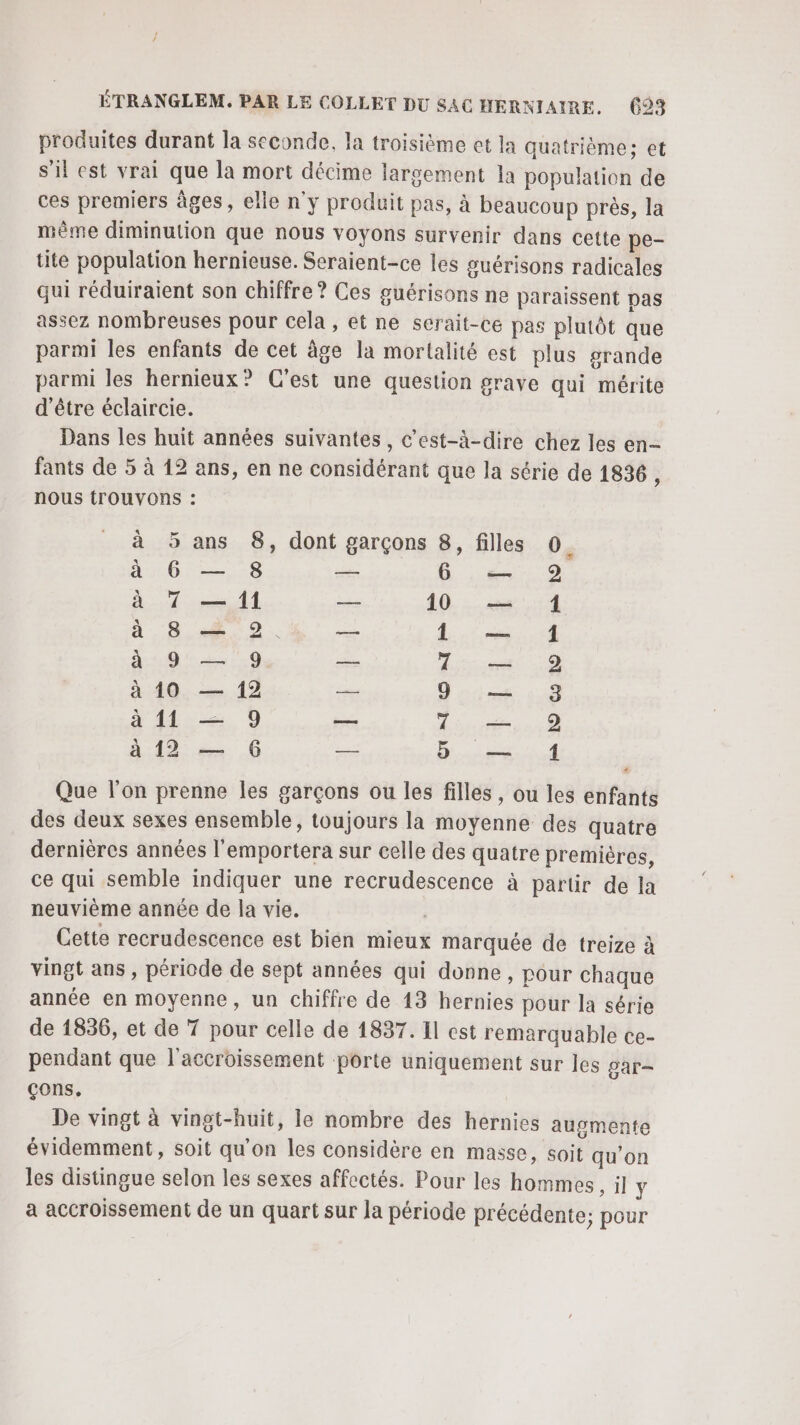 produites durant la seconde, la troisième et la quatrième; et s'il est vrai que la mort décime largement la population de ces premiers âges, elle n'y produit pas, à beaucoup près, la même diminution que nous voyons survenir dans cette pe- tite population hernieuse. Seraient-ce les guérisons radicales qui réduiraient son chiffre? Ces guérisons ne paraissent pas assez nombreuses pour cela, et ne serait-ce pas plutôt que parmi les enfants de cet âge la mortalité est plus grande parmi les hernieux? C'est une question grave qui mérite d'être éclaircie. Dans les huit années suivantes, c’est-à-dire chez les en- fants de 5 à 12 ans, en ne considérant que la série de 1836 ; nous trOUVONS : à 5 ans 8, dont garçons 8, filles 0. à 6 — 8 — 6 — 9 à 7 — 11 — 10 — 1 à 8 — 2 — 1.6.4 à 9 — 9 _ Pi ut | 0 à 10 — 12 — 9 — 3 à 11 — 9 — 7 — 9 à 12 — 6 — 5 — 1 # Que l’on prenne les garçons ou les filles, ou les enfants des deux sexes ensemble, toujours la moyenne des quatre dernières années l'emportera sur celle des quatre premières, ce qui semble indiquer une recrudescence à partir de la neuvième année de la vie. | Cette recrudescence est bién mieux marquée de treize à vingt ans , période de sept années qui donne, pour chaque année en moyenne, un chiffre de 13 hernies pour la série de 1836, et de 7 pour celle de 1837. Il est remarquable ce- pendant que l'accroissement porte uniquement sur les gar- çons. De vingt à vingt-huit, le nombre des hernies augmente évidemment, soit qu'on les considère en masse, soit qu’on les distingue selon les sexes affectés. Pour les hommes, il \ a accroissement de un quart sur la période précédente; pour