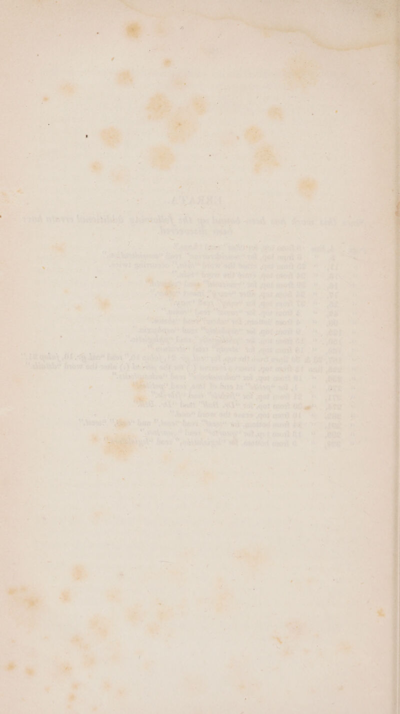 ae se Wiser: a aL, ‘ os and nie ws Sienhibng abincobiel, ait tye iain ane si fe ais cid ice a Swen AaN3tEn niga4 ae mane +0. : a ) ‘ 4 , ee. ae He Xe andl banioy: “esknosat. ok mtoN - aaGh a *. geet ot « gk eet » heer “‘novtonibincs te gol ait G . * Sse zs ee aS Birt ao” ste bigw' ait tealto HOt won GE “Ele Ph OnE? Tac ger teers ‘Tan? huis ot dais Ged ae RE > as ‘ Lok age bane “Tene pany Th wot eno DE BE. « ae - a a Pe tadi a eaten wih aor one $2.9 95 — Ss i es oe fisgy “yvre af got mort te 8. ae i ‘ Bs . : . penis Laey- ecg Get yas rod £. = ab P ao ; Pet a hawe's riders” +t Aolted goth , BR 2 Fe 7S eee cise sak bzw Prvesn el wi oq Bwit e- '*., (SI , | ‘- ie a sgoldia” feos: vidas hae, tel pet meesi » hee Pan ; o: Pasetasteorteat ingen | Tapas tot ict oven @) Ree” suk ay ie eho, BE et xoapee 4 Mi aaa Ee ah Se? BOE Mot ont hina, san be Bil: Wer oa Brkt eeadl eee ont swe ( 10) Whiresy aad wh ¢ } meine 9 peer gor oaeneF anit Been! wee at ethelgsashee fans‘ Saaelaiw: A aot wr got oot) BL BBR ae ; ae ee: re oy oil » tite tn ‘viieg@ wit to) ORR A . Sabet se baat. “Weer wt aod moh fF } ve ea ig Oh that PL he shit ot moh Giggs £og N= “Ineiy” biger oift axa et cot 1 BE Bi a tases? le ban * H Sushi? Page's - has wb guodted pao Ae 97 ge» ai einai Baa © ato TO? ay) otk 1. e0e Bc as haga * zt rh Suls ep? wet ASH cagyyt = ; Bi 886 : ad ! &amp; ‘ pus * . —_ om , ’ 2: , Hf . x . r rd ‘ - <r f * ~ . he fas = - * - f : “ Mi *, ~t aor “4