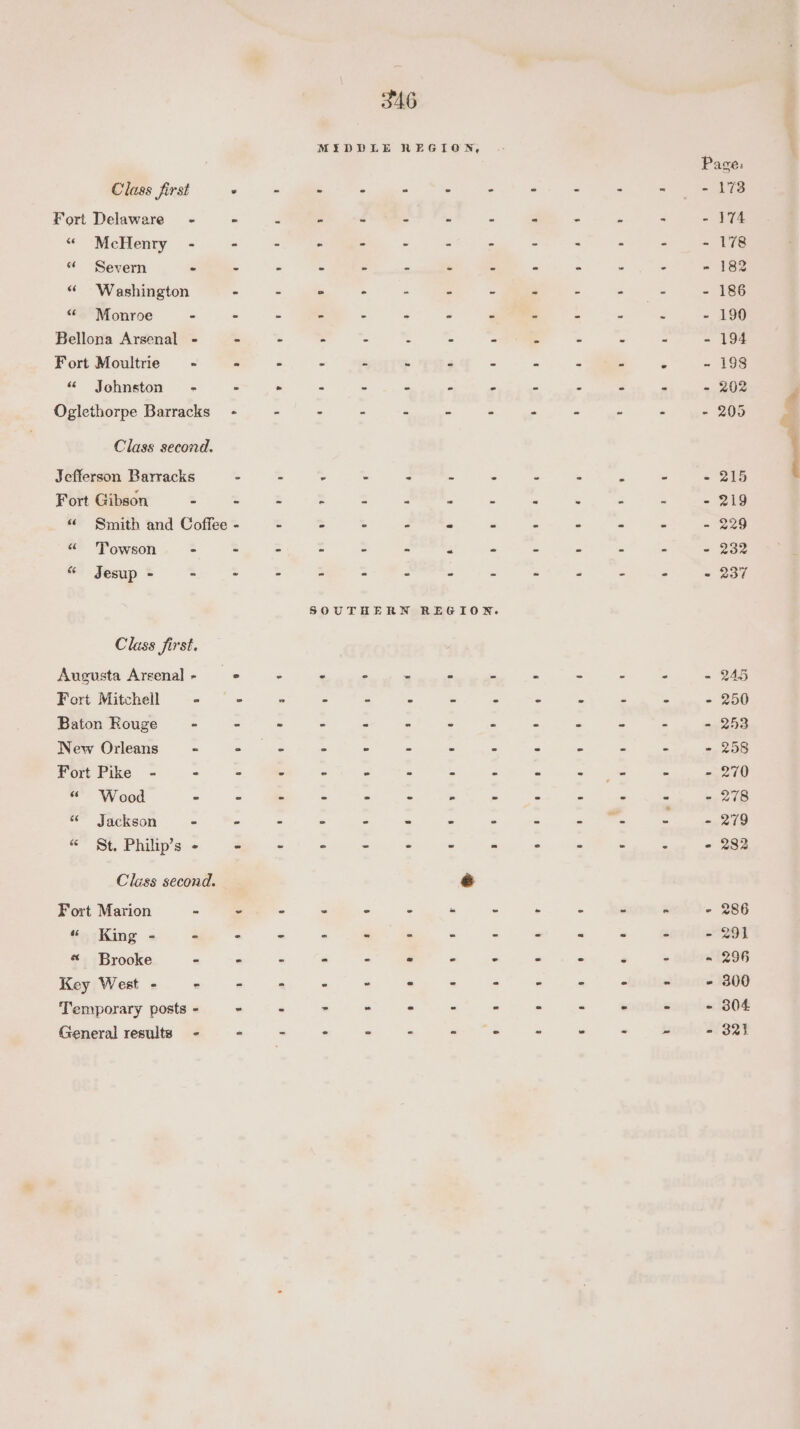 346 MEDDLE REGION, Cee frit ee glee ee Sie et es a Fort Delaware - - r: - 3 = - = “ = 5 - ~ 174 « “McHenry - - - - . C - : = ‘ : 7 - 178 “« Severn « - “ * : ‘ . a “ a - ey -» 182 “ Washington - - ° - - “ S m = - - - 186 “Monroe - - - - - : - r a > : 2 - 190 Bellona Arsenal - - - = : : A = E ai : > - 194 Fort Moultrie - - - 4 rs ; 4 rs s : E m - 198 “ Johnston - F . = 3 e ss 2 > . n P - 202 Oglethorpe Barracks - - - - - - - ° - - - - 205 Class second. Jefferson Barracks - - 3 = z = 2 : E Fort Gibson - - - - : : = e _ . z i - 219 «“ Smith and Coffee - - “5 “ Z - s is x a s - 229 “« ‘Towson - - - rs = < a = ‘- 2 o 5 - 232 “ Jesup - - - - - - - 2 - - n é “ « 237 Class first. Augusta Arsenal- — - : - - = - - - - - - 24.5 Fort Mitchell Baton Rouge - - ~ “ : = 5 a _ os = sf - 253 a 8 3 ) 4 a a ) ) a t ‘ 6 tw) oO —) New Orleans - Me: - - - - - - - - - - 258 Fort Pike - - - - - - - - - - ° - - - 270 “« Wood - - - - - - - - - = - - - 278 “Jackson - - - - - - - - - = - - 279 «“ St. Philip’s - * - - - - ~ - ° - - 3 - 282 Class second. s Fort Marion - = - - - - - - - : - - 286 a ee a « Brooke - - - - - - - - - - : . ~ 296 Key West - - = - . - - - - - - - - - 300 Temporary posts - - - > - “ - - - - - - - 304 ry i 4 4 ie) [~) peat —