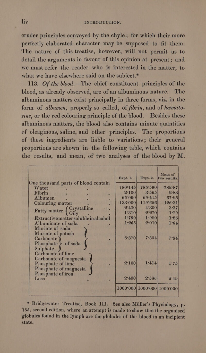 eruder principles conveyed by the chyle ; for which their more perfectly elaborated character may be supposed to fit them. The nature of this treatise, however, will not permit us to detail the arguments in favour of this opinion at present; and we must refer the reader who is interested in the matter, to what we have elsewhere said on the subject.* 113. Of the blood—tThe chief constituent principles of the blood, as already observed, are of an albuminous nature. The albuminous matters exist principally in three forms, viz. in the form of albumen, properly so called, of fibrin, and of hemato- sine, or the red colouring principle of the blood. Besides these albuminous matters, the blood also contains minute quantities of oleaginous, saline, and other principles. The proportions of these ingredients are liable to variations; their general proportions are shown in the following table, which contains the results, and mean, of two analyses of the blood by M. Mean of Expt. 1. Expt. 2. |two results. One thousand parts of blood contain §=|————-|-——_— |—_ Water ; : . 780°145| 785°590 782°87 Fibrin 4 . ; 2°100 3°565 2°83 Albumen : é : 65°090} 69:415 67°25 Colouring matter : ; 133°000| 119°626] 126°31 Crystalline “fe 2°430 4300 3°37 Fatty matter oid F 1°310 9'270 1°79 Extractive matter solubleinalcohol 1°790 1°920 1°86 Albuminate of soda r , 1°265 2°010 1°64 Muriate of soda Muriate of potash t Carbonate : 8°370 7°304 TBA Phosphate &gt; of soda § Sulphate Carbonate of lime Carbonate of magnesia Phosphate of lime ‘ 2100) = 1-414 1°75 Phosphate of magnesia Phosphate of iron Loss 2°400 2'586 2°49 1000°000} 1000-000} 1000-000 * Bridgewater Treatise, Book III. See also Miiller’s Physiology, p. 155, second edition, where an attempt is made to show that the organised globules found in the lymph are the globules of the blood in an incipient state.