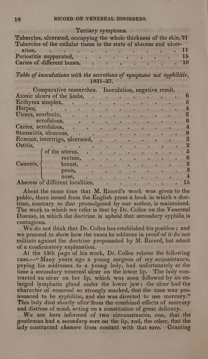 Tertiary symptoms. &lt; Tubercles, ulcerated, occupying the whole thickness of the skin, 21 Tubercles of the cellular tissue in the state of abscess and ulcer- ation,  ; é , 7 : : ‘paleo! Periostitis suppurated, ; Q : ; : : ; 15 Caries of different bones, ; ! ‘ d . : Aiea’ Table of inoculations with the secretions of symptoms not syphilitic, 183]-37. | Comparative researches. Inoculation, negative result. Atonic ulcers of the limbs, : ‘ : a i Ecthyma simplex, : . ‘ , ‘ 5 Herpes, ‘ ; ‘ 4 Ulcers, scorbutic, . 2 ; : ‘ : ‘ 2 scrofulous, 4 : ‘ : . , 6 Caries, scrofulous, . 2 * ‘ ; : ‘ i 4 Stomatitis, ulcerous, : ‘ : ; : ; BRN Eczema, intertrigo, ulcerated, . . : ‘ 2 Ostitis, : ‘ i 2 ( of the uterus, : . ; ; 5 rectum, ‘ : : : : 6 Cancers, breast, . : a i : Pp penis, : : “ ; ; 3 nose, ; : : . ‘ ; ‘ 4 Abscess of different localities, ; : 15 About the same time that M. Ricord’s work was given to the public, there issued from the English press a book in which a doc- trine, contrary to that promulgated by our author, is maintained. The work to which we refer is that by Dr. Colles on the Venereal Disease, in which the doctrine is upheld that secondary syphilis is contagious. We do not think that Dr. Colles has established his position ; and we proceed to show how the cases he adduces in proof of it do not militate against the doctrine propounded by M. Ricord, but admit of a confirmatory explanation. At the 13th page of his work, Dr. Colles relates the following case.—“ Many years ago a young surgeon of my acquaintance, paying his addresses to a. young lady, had unfortunately at the time a secondary venereal ulcer on the lower lip. The lady con- tracted an ulcer on her lip, which was soon followed by an en- larged lymphatic gland under the lower jaw; the ulcer had the character of venereal so strongly marked, that the case was pro- nounced to be syphilitic, and she was directed to use mercury.” This lady died shortly after from the combined effects of mercury and distress of mind, acting on a constitution of great delicacy. We are here informed of two circumstances, one, that the gentleman had a secondary sore on the lip, and, the other, that the lady contracted chancre from contact with that sore. Granting