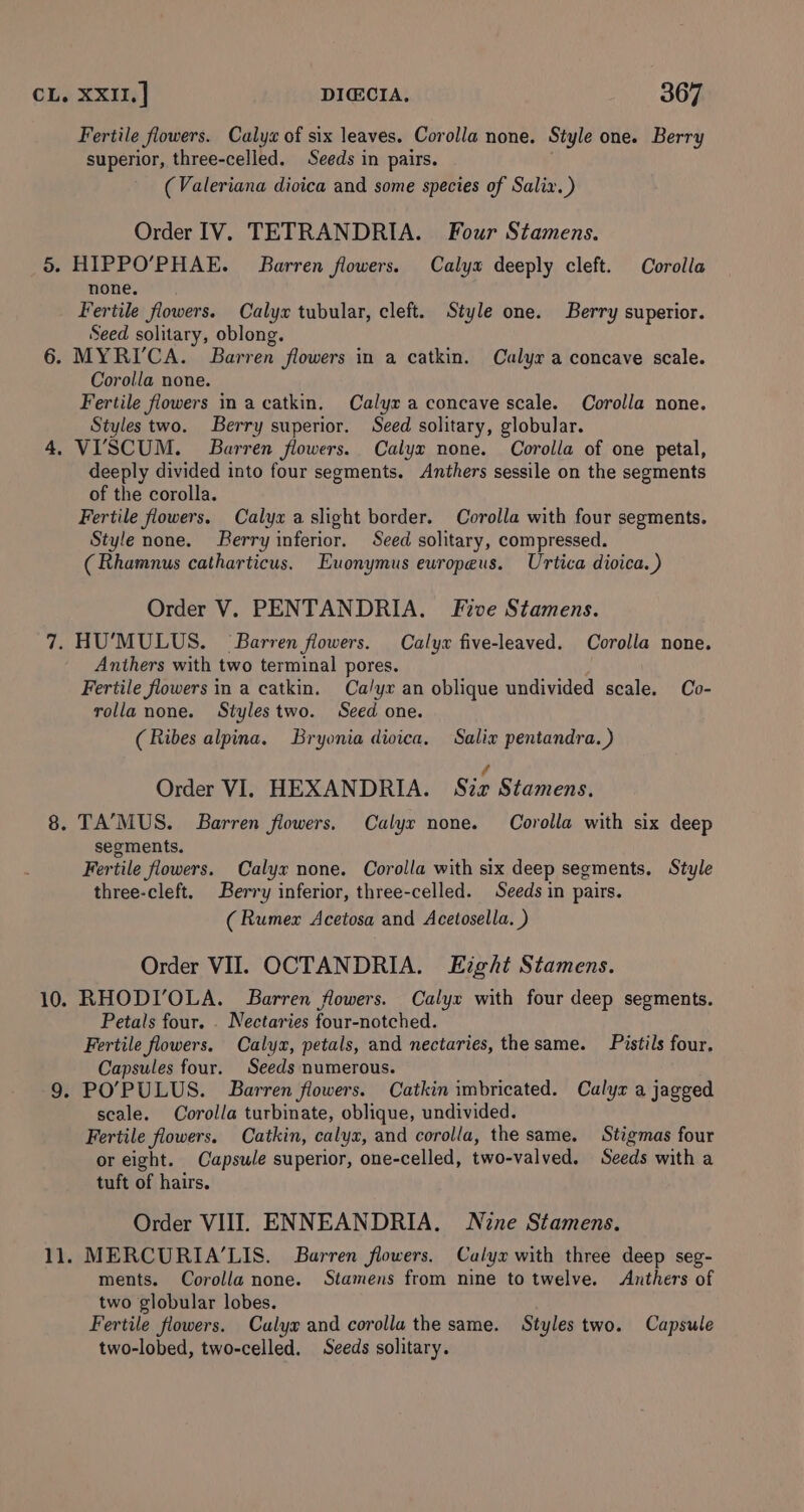 10. Yk. Fertile flowers. Calys of six leaves. Corolla none. Style one. Berry superior, three-celled. Seeds in pairs. (Valeriana dioica and some species of Salix.) Order IV. TETRANDRIA. Four Stamens. none, Fertile flowers. Calyx tubular, cleft. Style one. Berry superior. Seed solitary, oblong. Corolla none. Fertile flowers in a catkin. Calyx a concave scale. Corolla none. Styles two. Berry superior. Seed solitary, globular. deeply divided into four segments. Anthers sessile on the segments of the corolla. Fertile flowers. Calyx a slight border. Corolla with four segments. Style none. Berry inferior. Seed solitary, compressed. (Rhamnus catharticus. Euonymus europeus. Urtica dioica.) Order V. PENTANDRIA, Five Stamens. Anthers with two terminal pores. Fertile flowers in a catkin. Ca/yx an oblique undivided scale. Co- rolla none. Stylestwo. Seed one. (Ribes alpina. Bryonia dioica, Salix pentandra. ) / Order VI. HEXANDRIA. Siz Stamens. TAMUS. Barren flowers. Calyx none. Corolla with six deep segments. Fertile flowers. Calyx none. Corolla with six deep segments. Style three-cleft. Berry inferior, three-celled. Seeds in pairs. (Rumex Acetosa and Acetosella. ) Order VII. OCTANDRIA. Etght Stamens. RHODI’OLA. Barren flowers. Calyx with four deep segments. Petals four. . Nectaries four-notched. Fertile flowers. Calya, petals, and nectaries, thesame. Pistils four. Capsules four. Seeds numerous. PO’PULUS. Barren flowers. Catkin imbricated. Calyx a jagged scale. Corolla turbinate, oblique, undivided. Fertile flowers. Catkin, calyx, and corolla, the same. Stigmas four or eight. Capsule superior, one-celled, two-valved, Seeds with a tuft of hairs. Order VIII. ENNEANDRIA. Nine Stamens. MERCURIA’LIS. Barren flowers. Calyx with three deep seg- ments. Corolla none. Stamens from nine to twelve. Anthers of two globular lobes. Fertile flowers. Culyax and corolla the same. Styles two. Capsule two-lobed, two-celled. Seeds solitary.