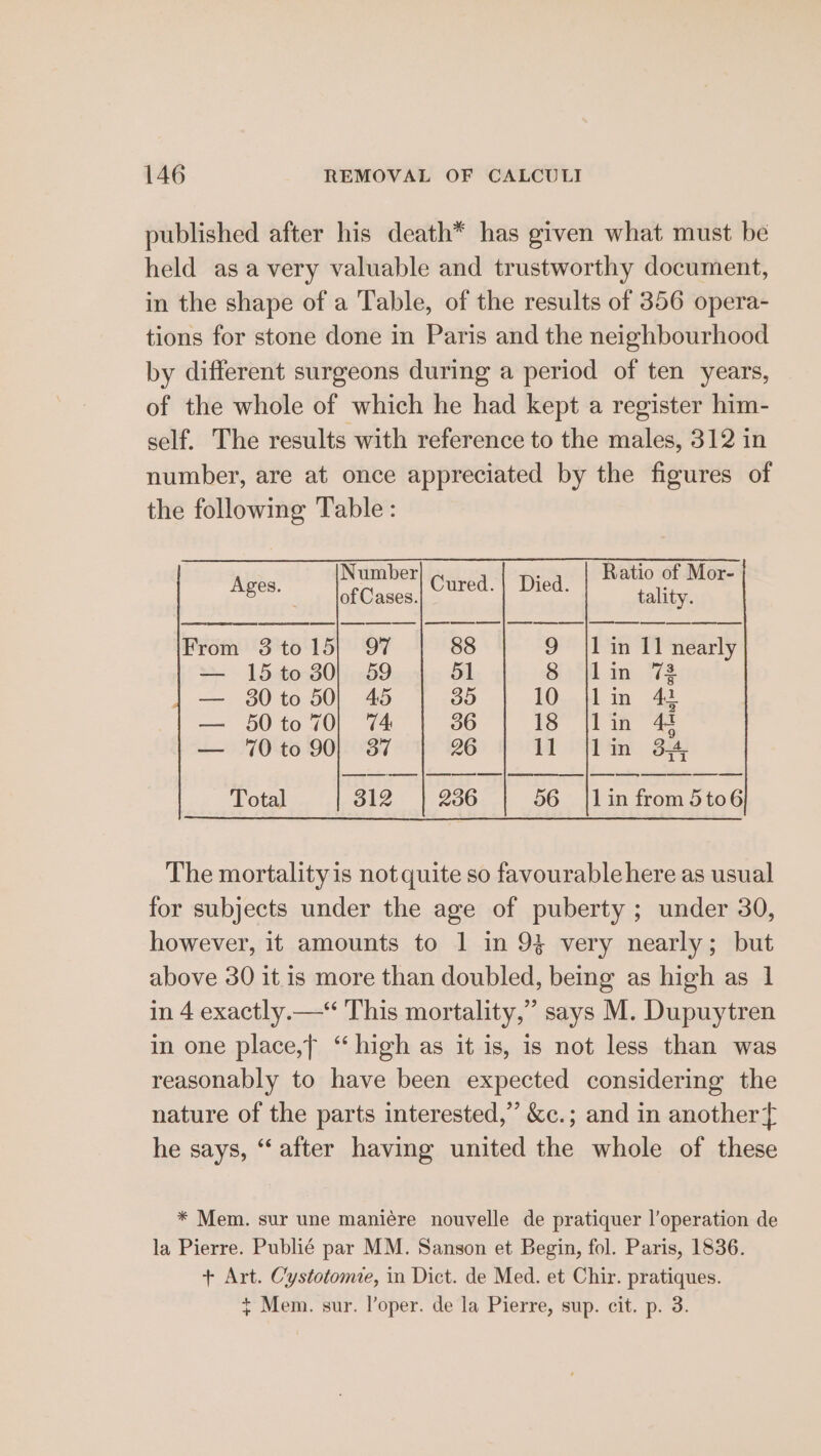 published after his death* has given what must be held asa very valuable and trustworthy document, in the shape of a Table, of the results of 356 opera- tions for stone done in Paris and the neighbourhood by different surgeons during a period of ten years, of the whole of which he had kept a register him- self. The results with reference to the males, 312 in number, are at once appreciated by the figures of the following Table: Number ; Ratio of Mor- of Cases. Pe gle tality. J eee eee Ages. SS ee From 3to 15) 97 88 9 j1 in 11 nearly — 15to 30) 59 51 Si) in We — 30to 50) 45 35 10..}.im 42 — 50to 70) 74 36 18 {lin 4 — 7to90} 37 | 26 | 11 lin 34 ee eee | ee ee Total ole 236 56 |lin from 5to6 The mortality is not quite so favourable here as usual for subjects under the age of puberty ; under 30, however, it amounts to 1 in 93 very nearly; but above 30 it is more than doubled, being as high as 1 in 4 exactly.—* This mortality,” says M. Dupuytren in one place, ‘ high as it is, is not less than was reasonably to have been expected considering the nature of the parts interested,” &amp;c.; and in another} he says, “after having united the whole of these * Mem. sur une maniére nouvelle de pratiquer l’operation de la Pierre. Publié par MM. Sanson et Begin, fol. Paris, 1836. + Art. Cystotomee, in Dict. de Med. et Chir. pratiques. + Mem. sur. l’oper. de la Pierre, sup. cit. p. 3.