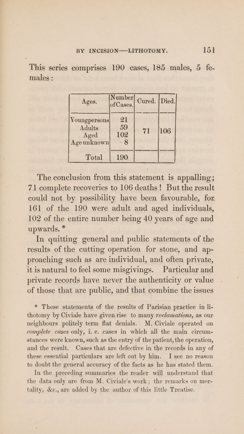 This series comprises 190 cases, 185 males, 5 fe- males: Number 5 Ages. | orGages,| Cured. | Died. Youngpersons} 21 Adults 59 al Aged 102 Ageunknown| ~8 Total 190. The conclusion from this statement is appalling; 71 complete recoveries to 106 deaths! But the result could not by possibility have been favourable, for 161 of the 190 were adult and aged individuals, 102 of the entire number being 40 years of age and upwards. * | In quitting general and public statements of the results of the cutting operation for stone, and ap- proaching such as are individual, and often private, it is natural to feel some misgivings. Particular and private records have never the authenticity or value of those that are public, and that combine the issues * These statements of the results of Parisian practice in li- thotomy by Civiale have givenrise to many reclamations, as our neighbours politely term flat denials. M. Civiale operated on complete cases only, i. e. cases in which all the main circum- stances were known, such as the entry of the patient, the operation, and the result. Cases that are defective in the records in any of these essential particulars are left out by him. I see no reason to doubt the general accuracy of the facts as he has stated them. In the preceding summaries the reader will understand that the data only are from M. Civiale’s work ; the remarks on mor- tality, &amp;c., are added by the author of this little Treatise.