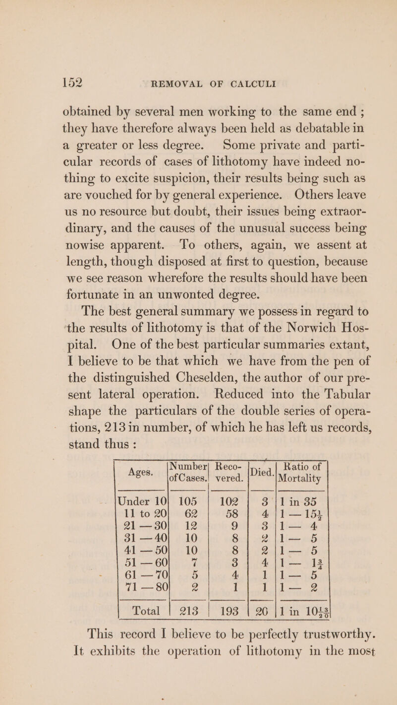 obtained by several men working to the same end ; they have therefore always been held as debatable in a greater or less degree. Some private and parti- cular records of cases of lithotomy have indeed no- thing to excite suspicion, their results being such as are vouched for by general experience. Others leave us no resource but doubt, their issues beg extraor- dinary, and the causes of the unusual success being nowlse apparent. To others, again, we assent at length, though disposed at first to question, because we see reason wherefore the results should have been fortunate in an unwonted degree. The best general summary we possess in regard to the results of lithotomy is that of the Norwich Hos- pital. One of the best particular summaries extant, I believe to be that which we have from the pen of the distinguished Cheselden, the author of our pre- sent lateral operation. Reduced into the Tabular shape the particulars of the double series of opera- tions, 213 in number, of which he has left us records, stand thus : Number| Reco- : Ratio of Dees: of Cases.! vered. niet Mortality Under 10} 105 102 3 |1 in 35 11 to 20} 62 58 4 |}1— 154 21—30| 12 9 3j;/1— 4 31 —40} 10 8 2\;1— 5§ 41 — 50} 10 8 2\;1— 5 51 — 60 7 3 4);1— 13 61 — 70 5 4 1j1— 5 71 —80 2 1 1/1— 2 This record I believe to be perfectly trustworthy. It exhibits the operation of lithotomy in the most