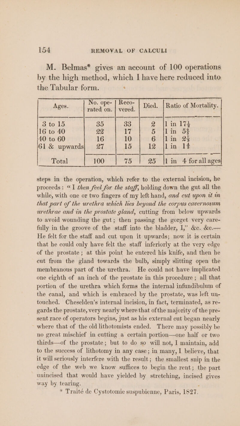 M. Belmas* gives an account of 100 operations by the high method, which I have here reduced into the Tabular form. ‘ Ages. bee ai na Died. | Ratio of Mortality. 3 to 15 35 33 2 |lin 174 16 to 40 22 17 5 |lin 5 40 to 60 16 10 6 |lin 23 61 &amp; upwards] 27 Aa 12.,.|1,in, 1¢ Total 100 75 25 |lin 4 forallages steps in the operation, which refer to the external incision, he proceeds: “I then feel for the staff, holding down the gut all the while, with one or two fingers of my left hand, and cut upon wt m that part of the urethra which hes beyond the corpus cavernosum urethrae and tn the prostate gland, cutting from below upwards to avoid wounding the gut; then passing the gorget very care- fully in the groove of the staff into the bladder, I,’ &amp;. &amp;&amp;.— He felt for the staff and cut upon it upwards; now it is certain that he could only have felt the staff inferiorly at the very edge of the prostate ; at this point he entered his knife, and then he cut from the gland towards the bulb, simply slitting open the membranous part of the urethra. He could not have implicated one eighth of an inch of the prostate in this procedure ; all that portion of the urethra which forms the internal infundibulum of the canal, and which is embraced by the prostate, was left un- touched. Cheselden’s internal incision, in fact, terminated, as re- gards the prostate, very nearly where that of the majority of the pre- sent race of operators begins, just as his external cut began nearly where that of the old lithotomists ended. There may possibly be no great mischief in cutting a certain portion—one half or two thirds—of the prostate; but to do so will not, I maintain, add to the success of lithotomy in any case; in many, I believe, that it will seriously interfere with the result; the smallest snip in the edge of the web we know suffices to begin the rent; the part unincised that would have yielded by stretching, incised gives way by tearing. : * Traité de Cystotomie suspubienne, Paris, 1827.