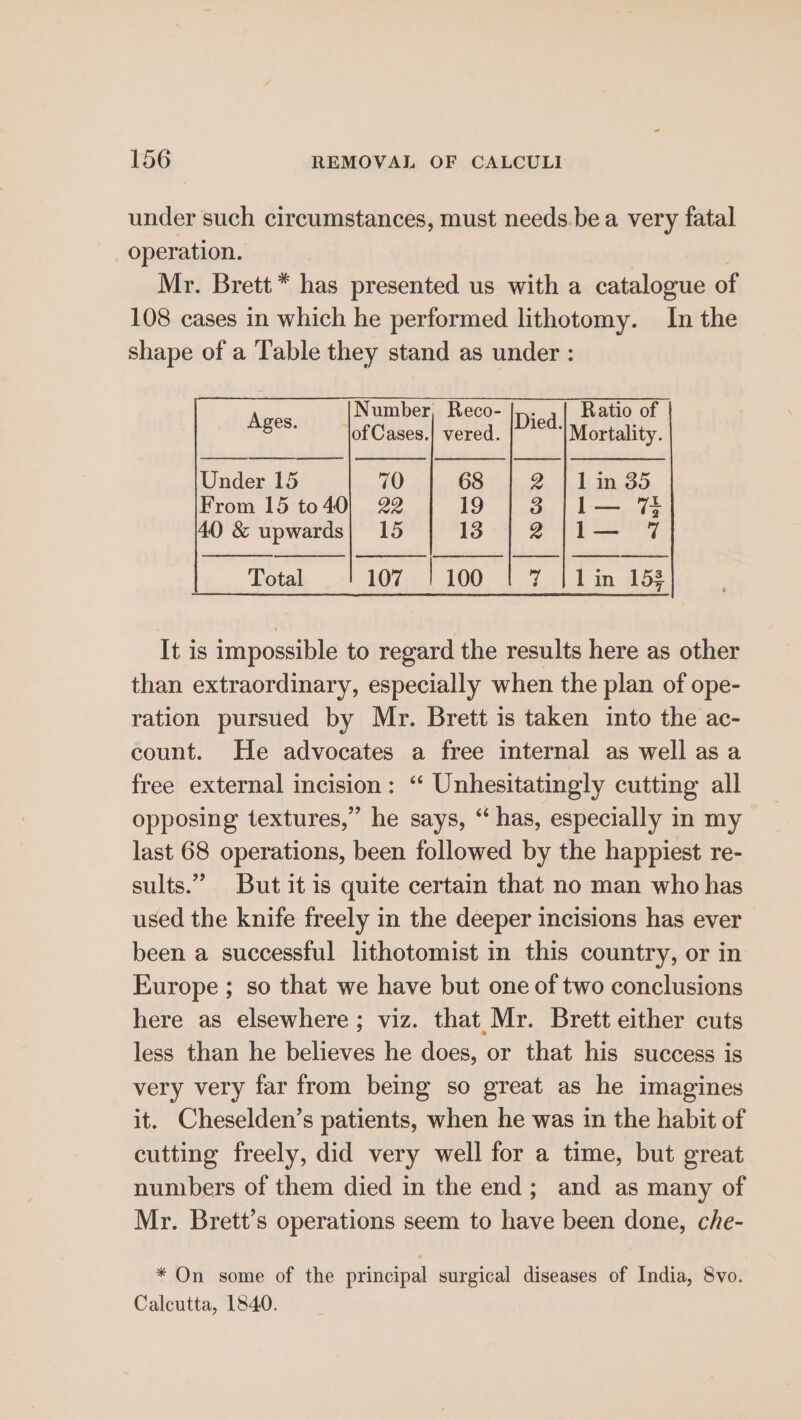 under such circumstances, must needs.bea very fatal _ operation. . Mr. Brett * has presented us with a catalogue of 108 cases in which he performed lithotomy. In the shape of a Table they stand as under : ee Number, Reco- Died Ratio of 5 jof Cases.| vered. |Mortality. Under 15 70 68 2. | dan.B5 From 15 to40| 22 19 | 3 |l— %F 40 &amp; upwards} 15 18}; 2;1— 7 Total 107 | 100 7 |Llin 153 It is impossible to regard the results here as other than extraordinary, especially when the plan of ope- ration pursued by Mr. Brett is taken into the ac- count. He advocates a free internal as well asa free external incision: “ Unhesitatingly cutting all opposing textures,” he says, “ has, especially in my last 68 operations, been followed by the happiest re- sults.” But it is quite certain that no man who has used the knife freely in the deeper incisions has ever been a successful lithotomist in this country, or in Europe ; so that we have but one of two conclusions here as elsewhere ; viz. that Mr. Brett either cuts less than he believes he does, or that his success is very very far from being so great as he imagines it. Cheselden’s patients, when he was in the habit of cutting freely, did very well for a time, but great numbers of them died in the end; and as many of Mr. Brett’s operations seem to have been done, che- * On some of the principal surgical diseases of India, 8vo. Calcutta, 1840.