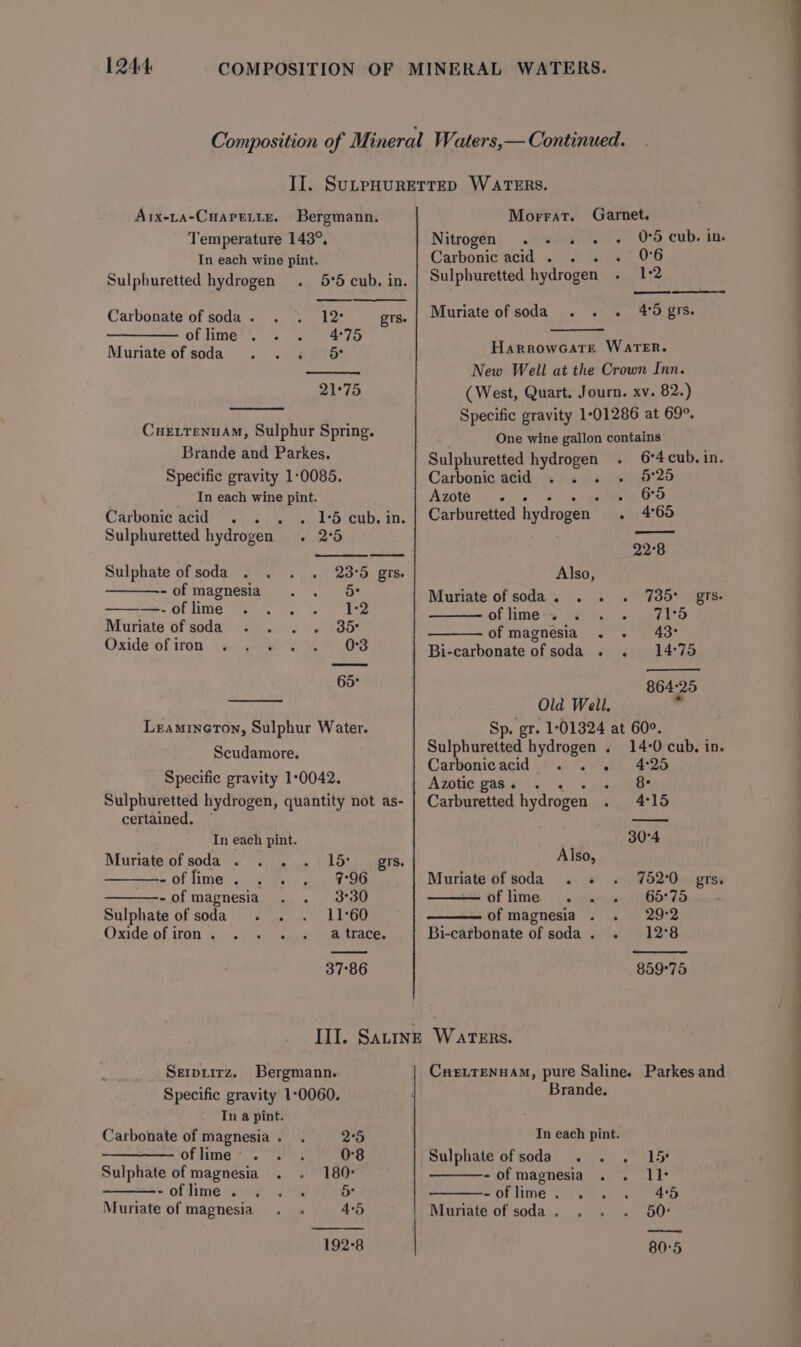 Arx-La-Cuarttte. Bergmann. Temperature 143°, In each wine pint. Sulphuretted hydrogen 5°5 cub. in. Carbonate of soda. . . 12° QTS. oflime . .- . 4°75 Muriate ofsoda . . . &amp; Cuettenuam, Sulphur Spring. Brande and Parkes. Specific gravity 1:0085. In each wine pint. Carbonic acid . 1°5 cub. in. Sulphuretted hydrogen . 2°5 Sulphate of soda 23°5 grs -of magnesia . . 5: ——-oflime .... 1:2 Muriate 6fsoda’ =... ..' 35s Oxidé'of iron, eas EOS LeaminerTon, Sulphur Water. Scudamore. Specific gravity 1°0042. Sulphuretted hydrogen, quantity not as- certained. In each pint. Muriate of soda . . . . 15° grs. ~offime , 2% . 9°96 -of magnesia . . 330 Sulphate of soda . . . 11°60 Oxide of iron . ails: Syacttace, 37°86 Morrat. Garnet. Nitrogen . + « . ~ O*5 cub. in. Carbonic acid . . . « 0°6 Sulphuretted hydrogen . 1°2 ee Muriate of soda . . . 45 grs. Harrowcate WATER. New Well at the Crown Inn. (West, Quart. Journ. xv. 82.) Specific gravity 1-01286 at 69°. One wine gallon contains Sulphuretted ee ions 6°4 cub. in. Carbonic acid . . ~ 6°25 Azote. dave B59 Carburetted hydrogen . 465 Also, Muriate of soda. .. of lime-s) eee... 5 I ES of magnesia . . 43° Bi-carbonate of soda . . 14:75 864-25 Old Well. . Sp. gr. 1:01324 at 60°. Sulphuretted bageene » 14-0 cub, in. Carbonic acid «ot 425 Azotic gas. . ones Carburetted hydrogen sie atl 30°4 Also, Muriate of soda . . 752°0 gts. of hme, | oSouk 65°75 of magnesia . . 29°2 Bi-carbonate of soda. . 12°8 Serpuirz. Bergmann. Specific gravity 1-0060. Tn a pint. Carbonate of magnesia . 2 ————. oflime~ . ‘ 0 Sulphate of magnesia . . 180: - of lime . . 5 Muriate of magnesia 4 Cre.TENnnAm, pure Saline. Parkes and Brande. In each pint. Sulphate of soda . . . 15 -of magnesia . . 11 Sol linie Sf Oe cr ee Muriate of soda. . . . 50: i i tl