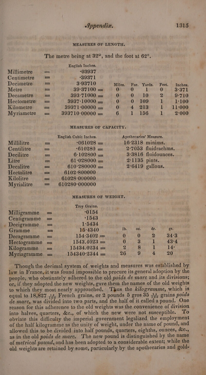 MEASURES OF LENGTH. The metre being at 32°, and the foot at 62°. _English Inches. Millimetre = 03937 Centimetre = °39371 Decimetre sinks 3°93710 Miles. Fur. Yards. Feet. Inches, Metre = 39°37100 = 0 0 1 0 3°371 Decametre = 393°71000 — 0 0 10 2 9-710 Hectometre = 3937-10000 — 0 0 109 1 1-100 Kilometre = 39371-00000 — 0 4 213 1 11-000 Myriametre = 393710:00000 = 6 1 L6 1 2:000 MEASURES OF CAPACITY. English Cubic Inches. Apothecaries’ Measure. Millilitre = 061028 = 16°2318 minims. Centilitre —_ -610280 = 2°7053 fluidrachms. Decilitre — 6:102800 — 3°3816 fluidounces. Litre as 61-028000 — 2°1135. pints. Decalitre = 610°280000 — 2°6419 gallons. Hectolitre ssi 6102-800000 Kilolitre = 61028-000000 Myrialitre = 610280-000000 MEASURES OF WEIGHT. Troy Grains. Milligramme = 0154 Centigramme = °1543 Decigramme = 1:5434 Gramme = 15°4340 saad Sian dr. gr. Decagramme = 154°3402 = 0 0 2 34°3 Hectogramme = 1543.4023 = 0 3 1 43°4 Kilogramme = 15434.0234 = 2 8 1 14: Myriagramme = 154340°2344 = 26 9 4 20 Though the decimal system of weights and measures was established by law in France, it was found impossible to procure its general adoption by the people, who obstinately adhered to the old poids de marc and its divisions; or, if they adopted the new weights, gave them the names of the old weights to which they most nearly approached. ‘Thus the kilogramme, which 1s equal to 18,827 ,15, French grains, or 2 pounds 5 gros 35 7% grains poids de marc, was divided into two parts, and the half of it called a pound, One reason for this adherence to the old weights was the convenience of division into halves, quarters, &amp;c., of which the new were not susceptible. To obviate this difficulty the imperial government legalized the employment of the half kilogramme as the unity of weight, under the name of pound, and allowed this to be divided into half pounds, quarters, eighths, ounces, &amp;e., as in the old poids de marc. The new pound is distinguished by the name of metrical pound, and has been adopted to a considerable extent; while the old weights are retained by some, particularly by the apothecaries and gold-
