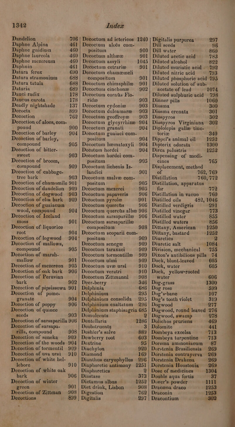 Dandelion 706 Daphne Alpina 461 Daphne gnidium 460 Daphne laureola 460 Daphne mezereum 460 Daphnin 461 Datura ferox 690 Datura stramonium 688 Datura tatula 688 Daturia 689 Dauci radix 178 Daucus carota 178 Deadly nightshade 137 Decocta 899 Decoction 762 Decoction of aloes, com- pound 900 Decoction of barley 904 Decoction of barley, compound 905 Decoction of bitter- sweet 903 Decoction of broom, compound 909 Decoction of cabbage- tree bark 903 Decoction of chamomile 901 Decoction of dandelion 909 Decoction of dogwood (903 Decoction of elia bark 909 Decoction of guaiacum wood, compound 904 Decoction of Iceland moss 501 Decoction of liquorice root 904 Decoction of logwood +904 Decoction of mallows, compound 905 Decoction of marsh. mallow 901 Decoction of mezereon 905 Decoction of oak bark 906 Decoction of Peruvian ‘bark 902 Decoction of pipsissewa 901 Decoction of pome- granate 904 Decoction of poppy 906 Decoction of quince seeds 903 Decoction of sarsaparilla 906 Decoction of sarsapa- rilla, compound 908 Decoction of seneka 909 Decoction of the woods 904 Decoction of tormentil 909 Decoction of uva ursi 910 Decoction of white hel- lebore 910 Decoction of white oak bark 906 Decoction of winter green 901 Decoction of Zittman 908 Decoctions 899 ° Decoctum aloés com. positum 900 Decoctum althez 901 Decoctum amyli 1045 Decoctum cetrarie 901 Decoctum chamemeli compositum 901 Decoctum chimaphile 901 Decoctum cinchonz 902 Decoctum cornts Flo- ride 903 Decoctum cydonie 903 Decoctum duleamare 903 Decoctum geoffroye 903 Decoctum glycyrrhize 904 Decoctum granati 904 Decoctum guaiaci com- positum 904 Decoctum hematoxyli 904 Decotum hordei 904 Decoctum hordei com- positam 995 Decoctum lichenis Is- landici 901 Decoctum malve com- positum niBO5 Decoctum mezerei 905 Decoctum papaveris 906 Decoctum pyrole 901 Decoctum querctis 906 Decoctum querctis albe 906 Decoctum sarsaparille 906 Decoctum sarsaparille compositum 908 Decoctum scoparii com- positum 909 Decoctum senege 909 Decoctum taraxaci 909 Decoctum tuormentille 909 Decoctum ulmi 909 Deeoctum uve ursi 910 Decoctum veratri 910 Decoctum Zittmanni 908 Deer-berry 346 Delphinia 686 Delphinium 295 Delphiniam consolida 295 Delphinium exaltatum 296 Delphinium staphisagria 685 Demulcents 2 Dentellaria 12386 Deobstruents 3 Deshier’s salve 889 Dewberry root 603 Dextrine 95 Diachylon 920 Diamond 169 Dianthus caryophyllus 296 Diaphoretic antimony 125} Diaphoretics 2 Diastase 373 Dictamus albus 1252 Diet drink, Lisbon 908 Digestion 762 Digitalis 297 297 Dill seeds 96 Dill water 860 Diluted acetic acid 783 Diluted alcohol 822 Diluted muriatic acid 792 Diluted nitric acid 793 Diluted phosphoric acid 795 Diluted solution of sub- acetate of lead 1074 Diluted sulphuric acid 798 Dinner pills 1060 Diosma 300 Diosma crenata 301 Diospyros 302 Divspyros Virginiana 302 Diplolepis galle tinc- toriz 340 Dippel’s animal oil 1252 Dipterix odorata 1300 Dirca palustris 1252 Dispensing of medi- cines 765 Displacement, method of 762, 769 Distillation 760, 772 Distillation, apparatus for 772 Distillation in vacuo 760 Distilled oils 482, 1046 Distilled verdigris 291 Distilled vinegar 773 Distilled water 855 Distilled waters 856 Dittany, American 1250 Dittany, bastard 1252 Diuretics 2 Diuretic salt 1084 Division, mechanical 755 Dixon’s antibilious pills 74 Dock, blunt-leaved 605 Dock, water 605 Dock, yellow-rooted water 606 Dog-grass 1300 Dog rose 599 Dog’s-bane 107 Dog’s tooth violet 319 Dog wood Q77 Dogwood, round leaved 276 Dogwood, swamp 278 Dolichos pruriens 469 Dolomite 441 Dombeya excelsa 713 Dombeya turpentine 713 Dorema ammoniacum 87 Dorstenia Brasiliensis 269 Dorstenia contrayerva 269 Dorstenia Drakena 269 Dorstenia Houstonia 269 Dose of medicines 1304 Double aqua fortis 37 Dover’s powder it Dracwna draco 1253 Draconin 1253 Dracontium 302