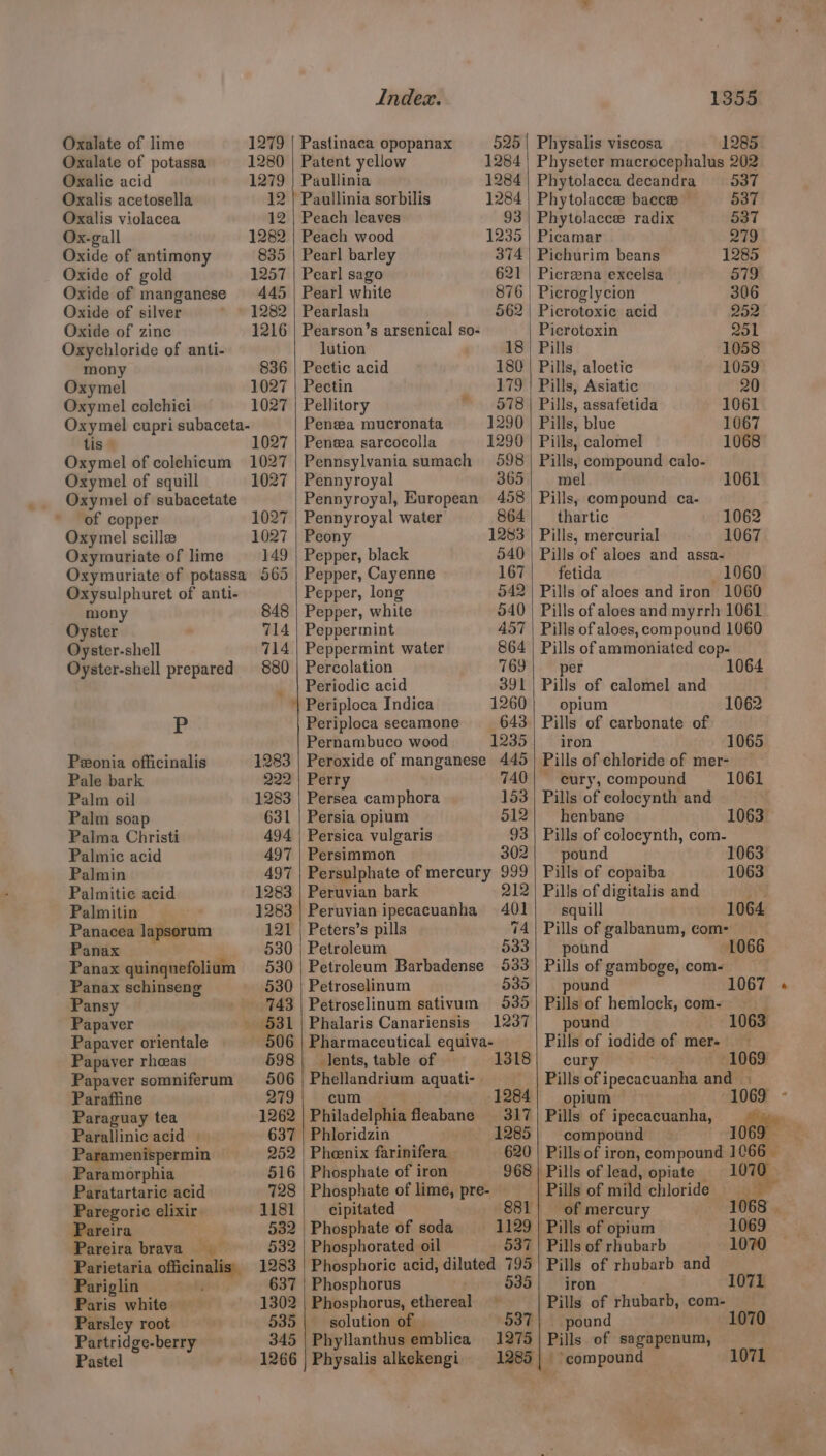 Oxalate of potassa 1280 Oxalic acid 1279 Oxalis acetosella 12 Oxalis violacea 12 Ox-gall 1282 Oxide of antimony 835 Oxide of gold 1257 Oxide of manganese 445 Oxide of silver 1282 Oxide of zinc 1216 Oxychloride of anti- mony 836 Oxymel 1027 Oxymel colehici 1027 Oxymel cupri subaceta- tis | 1027 Oxymel of colechicum 1027 Oxymel of squill 1027 Oxymel of subacetate of copper 1027 Oxymel scille 1027 Oxymuriate of lime 149 Oxymuriate of potassa 565 Oxysulphuret of anti- mony 848 Oyster 714 Oyster-shell 714 Oyster-shell prepared 880 P Peonia officinalis 1283 Pale bark 222 Palm oil 1283 Palm soap 631 Palma Christi 494 Palmic acid 497 Palmin 497 Palmitie acid 1283 amie : 1283 anacea lapsorum 121 Panax “ 530 Panax quinquefolium 530 Panax schinseng 530 Pansy 743 Papaver — 631 Papaver orientale 506 Papaver rheeas 598 Papaver somniferum 506 Paraffine 279 Paraguay tea 1262 Parallinic acid 637 Paramenispermin 252 Paramorphia 516 Paratartaric acid 728 | Paregoric elixir 1181 Pareira . 532 Pareira brava 532 Parietaria officinalis, 1283 Pariglin 637 Paris white — 1302 Parsley root 535 Partridge-berry 345 Pastel 1266 Index. Patent yellow 1284 Paullinia 1284 Paullinia sorbilis 1284 Peach leaves 93 Peach wood 1235 Pearl barley 374 Pearl sago 621 Pearl white 876 Pearlash 562 Pearson’s arsenical so- lution 18 Pectic acid 180 Pectin 179 Pellitory P6978 Penea mucronata 1290 Peneea sarcocolla 1299 Pennsylvania sumach 598 Pennyroyal 365 Pennyroyal, European 458 Pennyroyal water 864 Peony 1283 Pepper, black 540 Pepper, Cayenne 167 Pepper, long 542 Pepper, white 540 Peppermint 457 Peppermint water 864 Percolation 769 Periodic acid 391 Periploca Indica 1260 Periploca secamone 643 Pernambuco wood 1235 Peroxide of manganese 445 Perry 740 Persea camphora 153 Persia opium 512 Persica vulgaris 93 Persimmon 302 Persulphate of mercury 999 Peruvian bark 212 Peruvian ipecacuanha 401 Peters’s pills 74 Petroleum 533 Petroleum Barbadense 533 Petroselinum 535 Petroselinum sativum 535 Phalaris Canariensis 1237 Pharmaceutical equiva- _lents, table of Phellandrium aquati- com 4 Philadelphia fleabane 317 Phloridzin 1285 Pheenix farinifera 620 Phosphate of iron — 968 Phosphate of lime, pre- 1318 cipitated 881 Phosphate of soda 1129 | Phosphorated oil 537 Phosphoric acid, diluted 795 Phosphorus 535 Phosphorus, ethereal — solution of | 5387 | Phyllanthus emblica 1275 Physalis alkekengi 1285 1355 Physeter macrocephalus 202 Phytolacca decandra = 937 Phytolacce baccee — 537 Phytolacce radix 537 Picamar 279 Pichurim beans 1285 Picreena excelsa 579 Picroglycion 306 Picrotoxie acid 252 Picrotoxin 251 Pills 1058 Pills, aloetic 1059 Pills, Asiatic 20 Pills, assafetida 1061 Pills, blue 1067 Pills, calomel 1068 Pills, compound calo- mel 1061 Pills, compound ca- thartic 1062 Pills, mercurial 1067 Pills of aloes and assa- fetida 1060 Pills of aloes and iron 1060 Pills of aloes and myrrh 1061 Pills of aloes, compound 1060 Pills of ammoniated cop- per Pills of calomel and opium 1062 Pills of carbonate of iron 1065 Pills of chloride of mer- ~ eury, compound 1061 Pills of colocynth and henbane 1063 Pills of colocynth, com- pound 1063 Pills of copaiba 1063 Pills of digitalis and ite squill 1064 Pills of galbanum, com-= pound 1066 Pills of gamboge, com- pound Pills of hemlock, com- pound | Pills of iodide of mer- 1067 » cury 1069 Pills of ipecacuanha and — opium 1069 - Pills of ipecacuanha, compound E Pills of iron, compound 1066 — Pills of lead, opiate — ‘a Pills of mild chloride of mercury 1068 | Pills of opium 1069 Pills of rhubarb 1070 Pills of rhubarb and iron 1071 Pills of rhubarb, com- pound 10 Pills of sagapenum, | ‘compound 1071