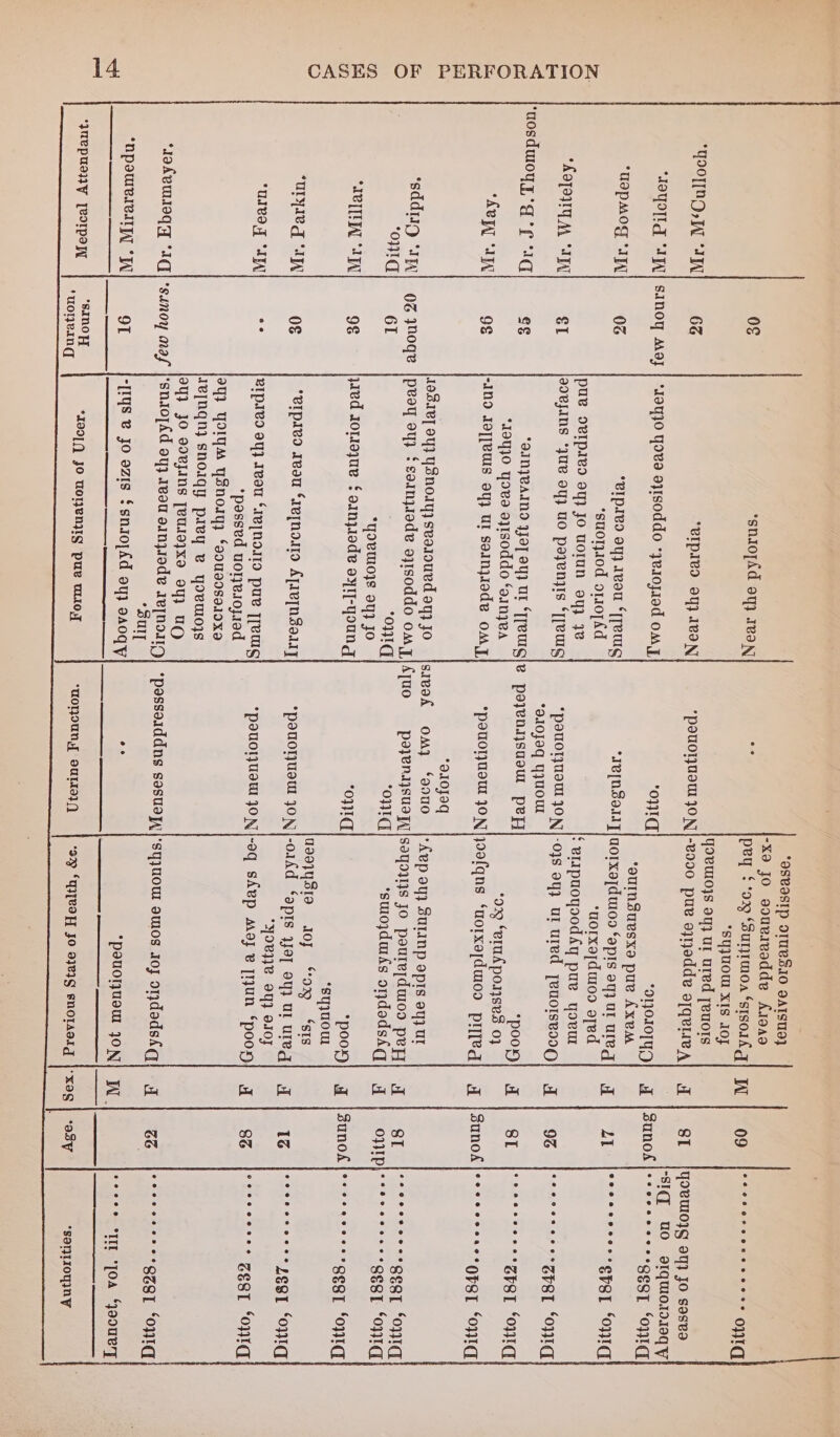 OF PERFORATION CASES “OSVASIP OIUVS.IO BAISUD} -x9 Jo souvivadde A190 os *sniopAd oy} 1eaN — pey ¢ ‘029 ‘Surjrmoa ‘stsorkg| We] 09 [ooeter erro eee ong *SYJUOW XIS 10} {9Vuloj}s 9y} UL ured jeuots O0TIND, W “AW 62 *VIpIed oy} .1vaN “peuoyjaoul JON|-8990 pue oyjodde ofqeneal qi} gT YOVUO}g aq} Jo sasva “SIQ] UO osIqMmoldIEqy “LOI “AYA| Sinoy Moy | “19430 yowa aytsoddo *yerojrad omy OWI “OOLOTY} = | sunok |++ees*+-+-geoy ‘ong ‘oulnsuesxa pue Axem “uspMOF*G “AP 0% *VIplvo oy} vou “Trews *Ie[NSa11] dorxadwoo ‘apis aq} ul ureg a pA BS) relia cee eh STANLY G | *suorjiod o110;Ad ‘uorxe[duoo aed pue o¥Ipieo oy} Jo uoIUN 94} ye ‘ BlIpuoysodsy pue yoru AOTOUT AL ATA El dOBJINS *jUB OY} UO pazenqis ‘Tfeug “PEeTOTJMIW JON]}-0}S 94} uL ured yeuorseo0g! gl og |rcceeseee ‘SPSL ‘onig *a.10Jaq YUOUL ‘uosdmoyyg*f ig eg “OINJVAIND IO] OY} UL “TeuG|e poyensuoM pep P00D)- | =B Lat 2A See EST On *I9YJO Yova aytsoddo ‘ainjzva *029 ‘erluX posse 0} “ACT “AY 9g “IND I9][VUIS oY} UI seinjiode omy, “pouonueut JON |j90fqns ‘norxerdwoo preg J | sunod|s***eees**ope7 “ontg *al0joq 1aB18] OY} YSnoiyy seasoued oy} Jo |savak omy ‘9000 |*Xep ay} Surinp apts ay} Ur ‘sddig ‘1y| 0% ynoqe |peoy ay} { sainjzrode ayisoddo omy |{ju0 —payenaysuaqi[|saqoins jo poure;duoo peyy aT SI jooeesees**geay ‘contd “OIG 61 ‘og “OWT ‘suiojduks ondodshq) q | oytpl *>+++++ geet ‘ontq *yoRUMo}s 94} JO *IVITUAL “LTA 9¢ yaed Jorejue £ oinyiode oyt]-young OIG “poo gf |sunok|***+*+***+geg7 ‘og *syjuoW a99}4SI9 J0J eed ‘Sts *UlyIe gy “Ay iy ‘eIpivo reau ‘aeynoaro Aprepn air] “pouoruowl JON |-o1kd ‘apis yay ayy ur ureg] gl ig [receeseeee LESI ‘ong youy}e 94} os0F UIva.T “IA ee BIpreo 94} Ivou ‘aepnoi19 pu [Teug Pouoljuoul JON |-oq skvp moze pyun Spoon] a | gg jerrreess+ zegy ‘ontd *pessed uonv.ojsed a4} YOIYM YSnoiy} ‘aouaddse10xe Jejnqn} snoiqy paey e yovumoys oy} JO 9dRjANS [eUI9}x9 94} UO ‘rakeUIOgy *1q *sunoy maf |'snio[fd 904} 1e00 ainjrode Te[NOD| ‘passaiddns sasueyq|'syjuour amos 10J ondadsfq! gq | Ze [recesses ss gzerz ‘ond Sul] “NpsMRIeIIpL “J 91 “[1YS @ Jo ozIs SsniojAd oy} saoqy or *pouorusm JON} JL oes PIT 104 JOUR, ; “sino H °19 0 uo}eN juepusy [eorpew nee 91) JO UoneNTg pue uL10,7 ‘MOTOUN YY SUTI9}9 329 “IVa H JO 938g snotaorg |-xog | -oSy *soruIIOTINY