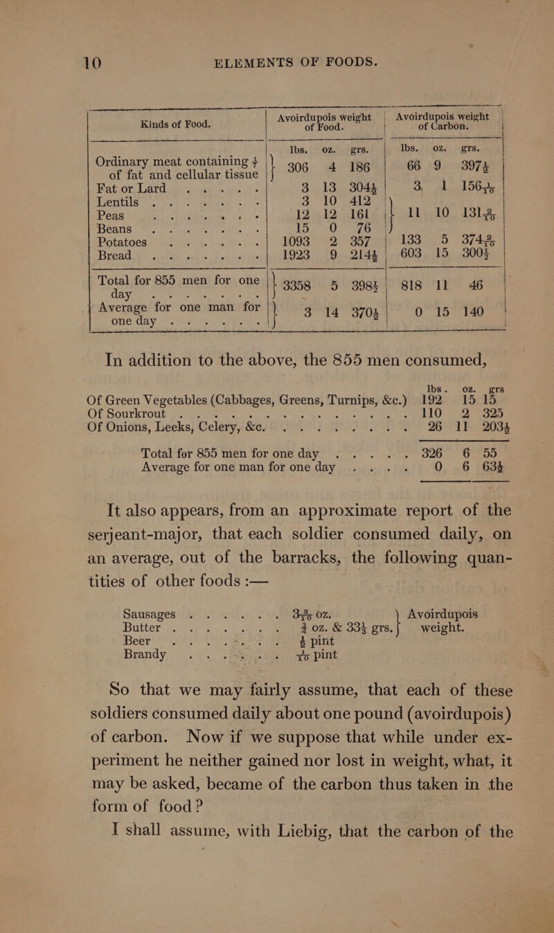 winds of Food. | ATOR ANON aon ai lbs. 02. grs. lbs. OZ. grs. | Ordinary meat containing + ‘ of fat and cellular tissue } 306 4 186 pg a | Batsorlerd a sone x8 0): 3.13 3043 3, J 1563; Genus csp i. Gee. 3 10 412 | Peas Sea Vink Wiis is, heh 19 12s 16l 6 4) bl yl. dole, CANS he is eee re eee Ss a ER Potatoes. oda kL a. -3)| SDOB TI ea. 133 5 3743, Bread,’ .., cls oe? =, fon very rep ys hO28, One e608 pO. 200s arias for 855 men for one 3358 5 3984 818 ll 46 Average for one man for 3 14 3703 os a ONG Cay hake area, 7. ; In addition to the above, the 855 men consumed, Ibs. 02 grs Of Green Vegetables ie meat pelts &amp;e. ) A927 AaScS Of Sourkrout . . TOs 2 325 Of Onions, Leeks, Celery, Rai hiedel) MoM MP aay 2034 Total for 855 men forone day ... . . 326 6 55 Average forone man foroneday ... . 0 6 638 It also appears, from an approximate report of the serjeant-major, that each soldier consumed daily, on an average, out of the barracks, the following quan- tities of other foods :— Sausages . . 2. . 1. OB On Avoirdupois Butter: 07.5%. 2 sq ee eres Aa weight. Bert) sf) Oa ae Sep ate Brandy . . .. stearic ep pint So that we may fairly assume, that each of these soldiers consumed daily about one pound (avoirdupois ) of carbon. Now if we suppose that while under ex- periment he neither gained nor lost in weight, what, it may be asked, became of the carbon thus taken in the form of food? I shall assume, with Liebig, that the carbon of the