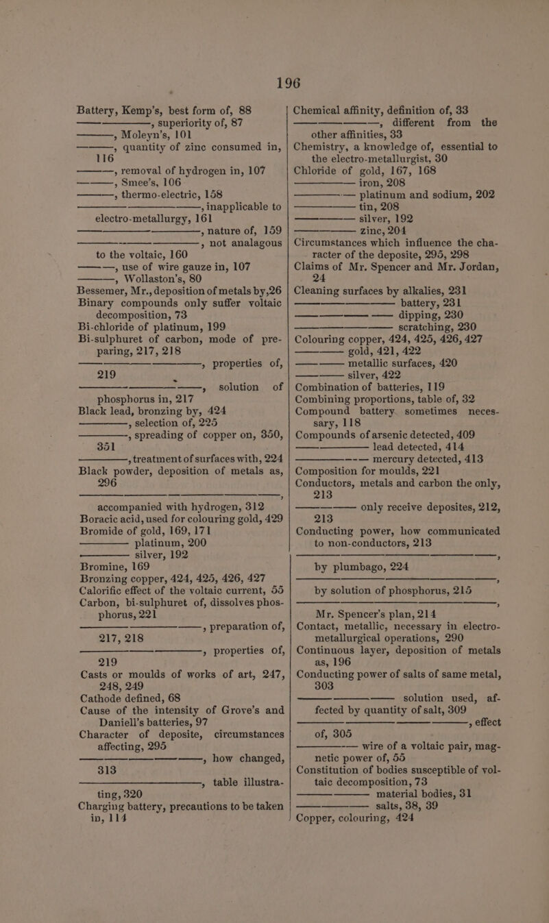 Battery, Kemp’s, best form of, 88 ————-, superiority of, 87 » Moleyn’s, 101 ———,, quantity of zinc consumed in, 16 ———, removal of hydrogen in, 107 ——— , Smee’s, 106 ———,, thermo-electric, 158 —_ ————_ , inapplicable to electro-metallurgy, 161 —_ , nature of, 159 » not analagous = to the voltaic, 160 ———, use of wire gauze in, 107 —, Wollaston’s, 80 Bessemer, Mr., deposition of metals by,26 Binary compounds only suffer voltaic decomposition, 73 Bi-chloride of platinum, 199 Bi-sulphuret of carbon, mode of pre- paring, 217, 218 219 » properties of, i we » solution of phosphorus in, 217 Black lead, bronzing by, 424 , selection of, 225 , spreading of copper on, 350, 351 , , treatment of surfaces with, 224 Black powder, deposition of metals as, 296 accompanied with hydrogen, 312 Boracic acid, used for colouring gold, 429 Bromide of gold, 169, 171 platinum, 200 ———— silver, 192 Bromine, 169 Bronzing copper, 424, 425, 426, 427 Calorific effect of the voltaic current, 55 Carbon, bi-sulphuret of, dissolves phos- phorus, 221 —____—_—_——-__—_,, preparation of, 217, 218 » properties of, 219 Casts or moulds of works of art, 247, 248, 249 Cathode defined, 68 Cause of the intensity of Grove’s and Daniell’s batteries, 97 Character of deposite, circumstances affecting, 295 ——_—_—_—_—_-_——_-—__, how changed, 313 , table illustra- ting, 320 Charging battery, precautions to be taken in, 114 Chemical affinity, definition of, 33 —, different from the other affinities, 33 Chemistry, a knowledge of, essential to the electro-metallurgist, 30 Chloride of gold, 167, 168 iron, 208 -— platinum and sodium, 202 tin, 208 —_-——_-—- silver, 192 zinc, 204 Circumstances which influence the cha- racter of the deposite, 295, 298 Claims of Mr. Spencer and Mr. Jordan, 24 Cleaning surfaces by alkalies, 231 battery, 231 —_——__——- —— dipping, 230 scratching, 230 Colouring copper, 424, 425, 426, 427 gold, 421, 422 metallic surfaces, 420 silver, 422 Combination of batteries, 119 Combining proportions, table of, 32 Compound battery. sometimes neces- sary, 118 Compounds of arsenic detected, 409 lead detected, 414 ——__——---— mercury detected, 413 Composition for moulds, 221 Conductors, metals and carbon the only, 213 ———-—— on ly receive deposites, 212, 213 Conducting power, how communicated to non-conductors, 213 a by solution of phosphorus, 215 Mr. Spencer's plan, 214 Contact, metallic, necessary in electro- metallurgical operations, 290 Continuous layer, deposition of metals as, 196 Conducting power of salts of same metal, 303 solution used, af- fected by quantity of salt, 309 —_— , effect of, 305 ————_-— wire of a voltaic pair, mag- netic power of, 55 Constitution of bodies susceptible of vol- taic decomposition, 73 material bodies, 31 — salts, 38, 39 Copper, colouring, 424