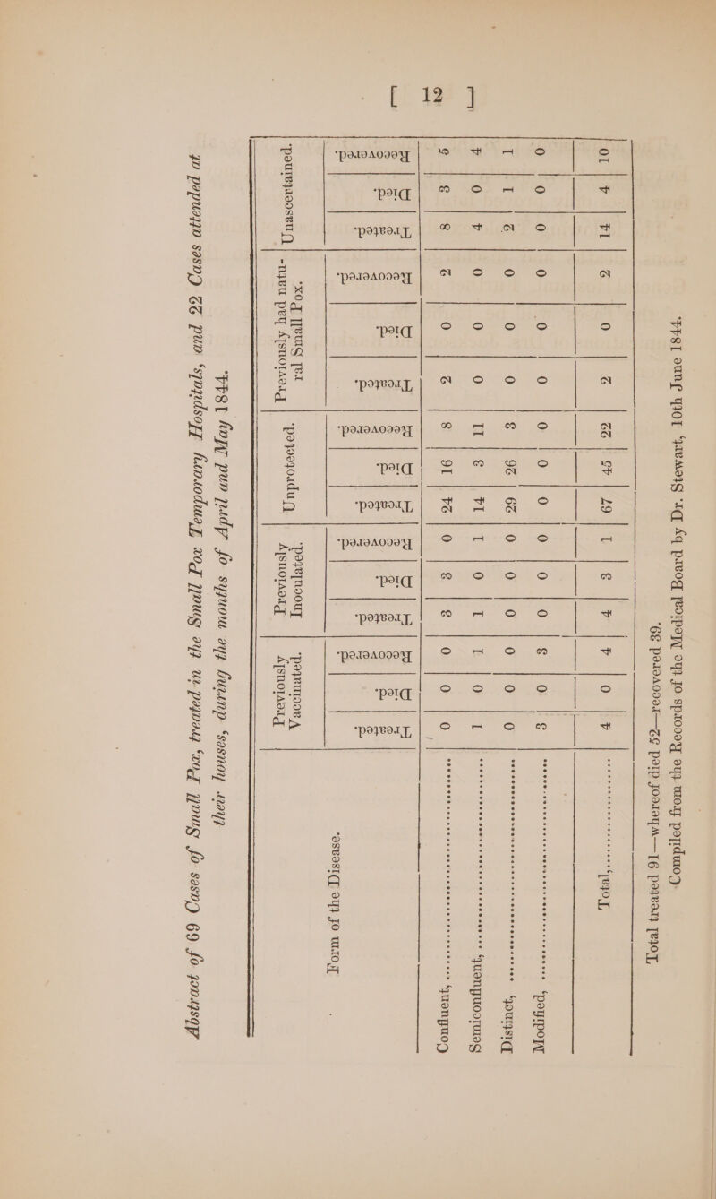 [ 12 ] PRS OUNE WOT “Wvmoyg “Iq Aq prvog [Borpeyy oy} Jo sproooy oy} wo popduo0g. 6E pedoaodoi—ZE polp JoorayM—1G Pojeod} [eIOT, a —— 0 0 0 0 0 r¢) | 0 0) 9) r¢) 6) ¢) C 0 is) COO OOS Corre ees ses CRORES OGRE Es08 © enecece ‘poympoyy I I rf 4) O r@) g 9G 6G 9) 0) 0) 6) 6) 0 COS COCOCH OOOH CO OLEDCEE OOOO +L CORES OLORE ES BOO “JOUTIST(T 54 ) Pp ) 0) 0 Il &amp; TI I 6) I I 0) I ©CCOle EO COS DOH259 SOROS 000 088 2ue oes ‘yuan PUooTUIEG e g g ve 4) G 8 OT PS (9) ge e 0) (6) a) ODO OHH OOH HOD eee eee ooo see OSD EET EELELOESO CEE ‘yuUoN Uo? : . OSVOST(T OY} JO WIT | PEsl Aopy pun pudp fo syjuow ayp buranp. ‘sosnoy L09Y] 7D papuayn sasvQ Ge puo ‘spondsopy huntodway xrog jmug oyp ur poyoauy ‘cog youg fo sesvy 69 fo po0.489F