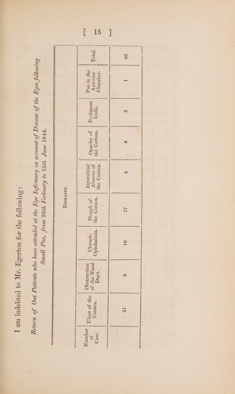 ee | eo Es * ‘doquivyy) sipety seoutory orp BoULOY oYY [240 J, IOLIOyUW jo ssoosqy ayy Ut sug snsdvjoig | jo Ayedg rers.x0qU] ‘SUSVESICT PPS MUNG YIET 07 huvngwog YI9% Wolf ‘cog yous buamoppof salig ayp fo asnasigg Jo qunosov uo hanuufuy alse 242 40 popuayo aavy oym szusyny NQ fo usngoay