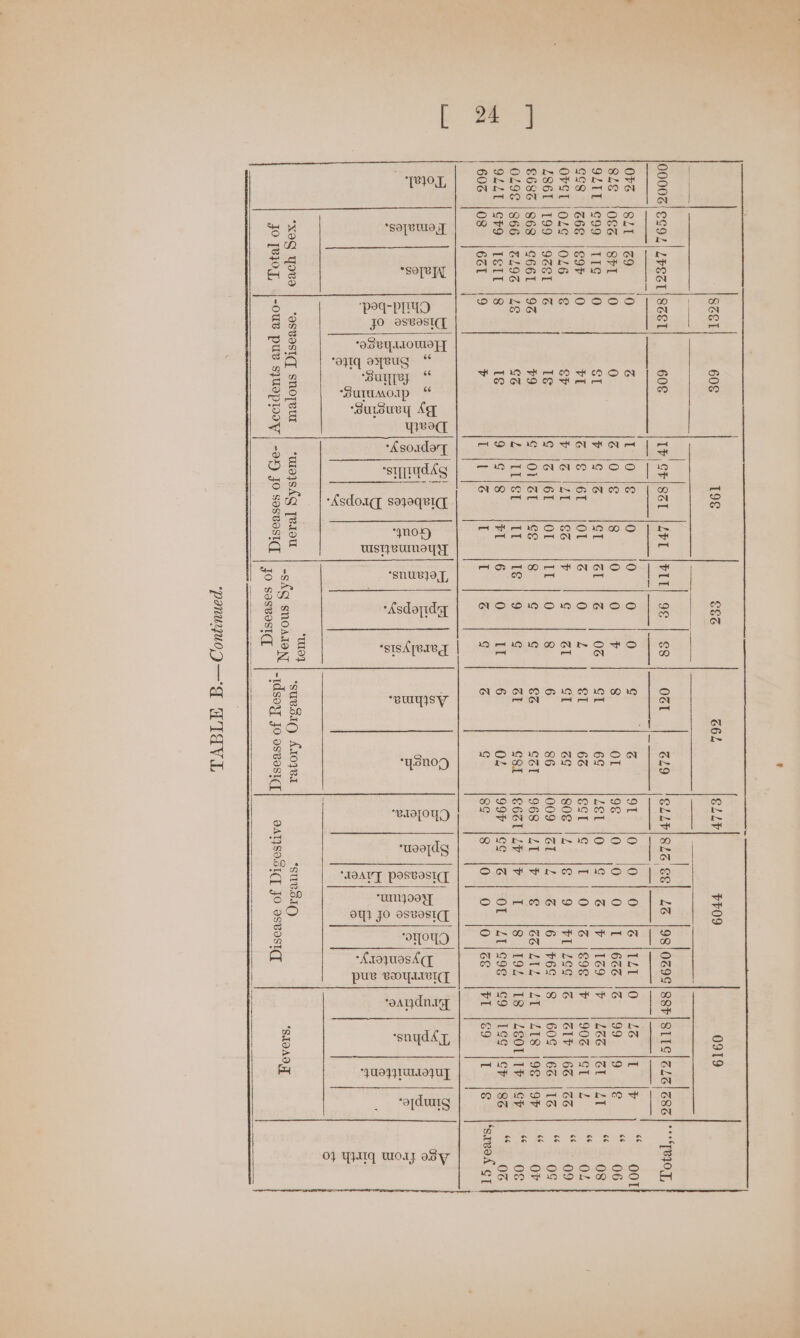 | oe] a ee OFZ ISZI 1%9 8ZE '08% |8FI OLTE | 209 11g GSS |Z6E |E9F OFSI [OLS |0L6 L861 |199 |9%81 €68G |868 |S661 OL98 |866 \&amp;L9% OLLI |\SP9 |ISIT 606 |08 j6éI ~ | &amp; | B 5 y “X89 Yow JO [BIOL