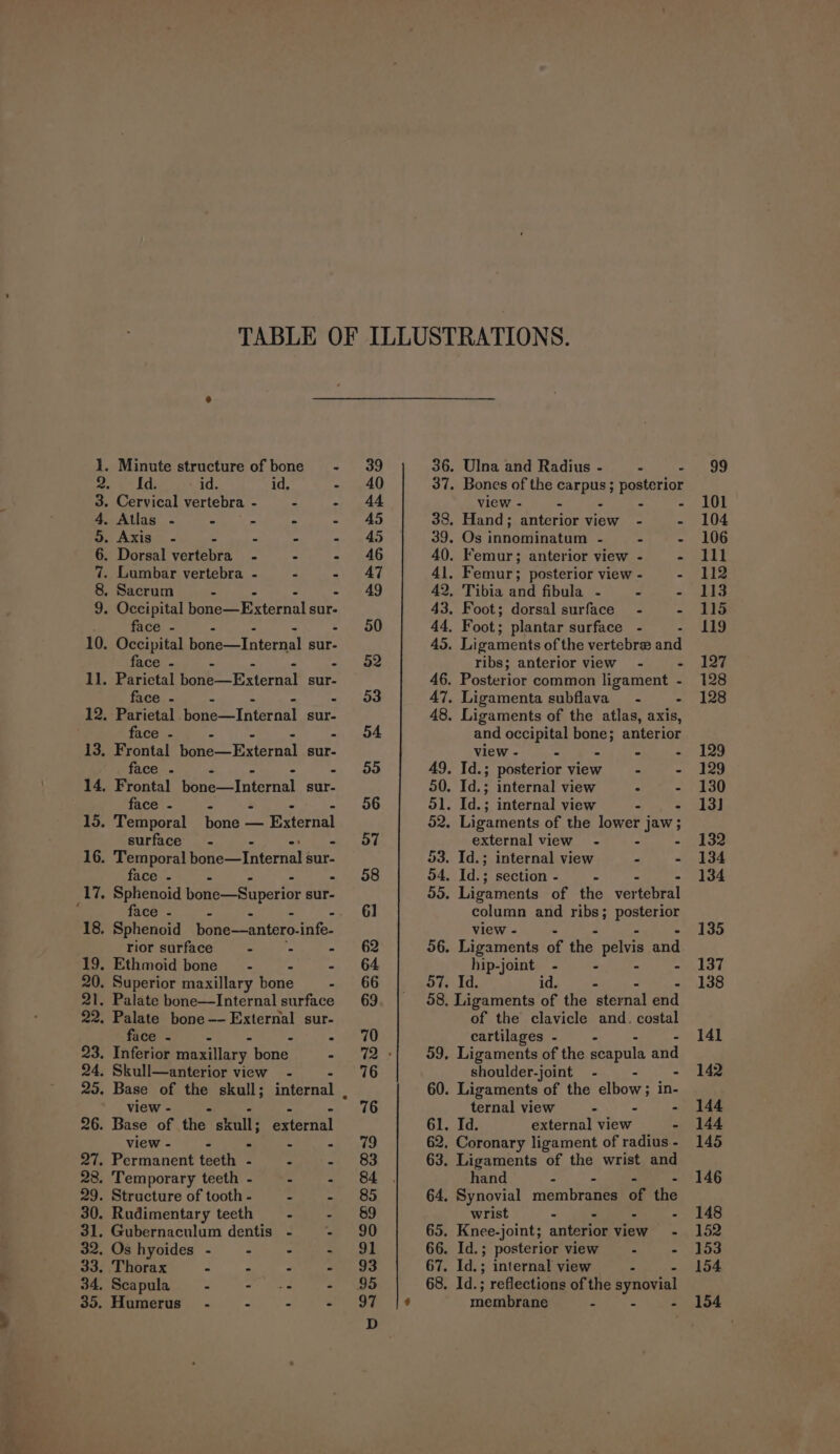 18, Sphenoid bone—antero. info. rior surface - - - 19. Ethmoid bone - - - 20. Superior maxillary bone - 21. Palate bone—Internal surface 22. Palate bone —- External sur- face - &gt; ~ 23. Inferior maxillary. bone - 24. Skull—anterior view - - 25. Base of the skull; internal , 31, Gubernaculum dentis 32. Os hyoides - - 33. Thorax : : 34. Scapula : - 35. Humerus” - - © HO a1 Or &amp; 0 Id. id. id. Atlas - fe Axis - 4 face - 2 face - A é- face - ™ pe a face - face . fs H face - z surface - « face - A Sphenoid bone—Superior sur- face - - view - - view - - = i] iy 8 a : ty 4 6 i) . t i] , 4 4 t] ‘ ty a view - e L if ribs; anterior view - - and occipital bone; anterior view - 49. Id.; posterior view — - - 50. Id.; internal view : - 51. Id.; internal view - - 52. Ligaments of the lower jaw; external view - 5 &lt; 53. Id.; internal view - - 54, Id.; section - - 55. Ligaments of the ver Hebral column and ribs; pai eh view - 56. Ligaments a the pelvis and hip-joint - - - - 57, id. 58. Ligaments of the ‘sternal end of the clavicle and. costal cartilages - - 59. Ligaments of the scapula and shoulder-joint - - - 60. Ligaments of the ee in- ternal view - - 61. Id. external view - 62, Coronary ligament of radius - 63. Ligaments of the wrist and hand - 64. Synovial membranes of the wrist - - - - 65. Knee-joint; anterior view - 66. Id.; posterior view - ; 67. Id.; internal view - - 68. Id.; reflections of the synovial membrane A. : : 99 101 104 106 111 112 113 115 119 127 128 128 129 129 130 13] 132 134 134 135 137 138 141 142 144 144 145 146 148 152 153 154 154