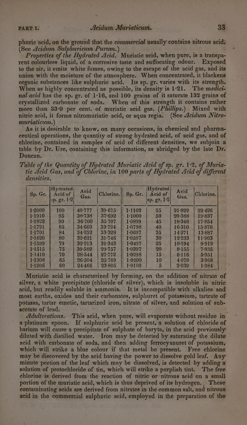 phuric acid, on the ground that the commercial usnally’ contains nitrous acid: (See Acidum Sulphuricum Purum.) Properties of the Hydrated Acid. Muriatic acid, when pure, is a transpa- rent colourless liquid, of a corrosive taste and suffocating odour. Exposed to the air, it emits white fumes, owing to the escape of the acid gas, and its union with the moisture of the atmosphere. When concentrated, it blackens organic substances like sulphuric acid. Its sp. gr. varies with its strength. When as highly concentrated as possible, its density is 1:21. The medici- nal acid has the sp. gr. of 1:16, and 100 grains of it saturate 132 grains of erystallized carbonate of soda. When of this strength it contains rather more than 33-9 per cent. of muriatic acid gas. (Phillips.) Mixed with nitric acid, it forms nitromuriatic acid, or aqua regia. (See cidum Nitro- muriaticum.) As it is desirable to know, on many occasions, in chemical and pharma- ceutical operations, the quantity of strong hydrated acid, of acid gas, and of chlorine, contained in samples of acid of different densities, we subjoin a table by Dr. Ure, containing this information, as abridged by the late Dr. Duncan. Table of the Quantity of Hydrated Muriatic Acid of sp. gr. 1:2, of Muria- tic Acid Gas, and of Chlorine, in 100 pare of Hydrated cid of different densities. Hydrated : Hydrated ‘ Sp. Gr. | Acid of | 4°4 |Chiorine.|| Sp. Gr. |-Acid of |. “°'4 |chlorine. Gas. Gas, sp. gr. 1:2 sp. gr. 1:2 ee a ee 12000 100 40777 | 39°-675- || 1-1102 59 21:822 | 22-426 _ 11910 95 | 38:738 | 37692 1:1000 50 20:388 | 19°837 1:1822 90 36°700 | 35:707 1:0899 45 18348 | 17:854 11721 85 34660 | 33°724 1-)798 40 16310 | 15:870 11701 84 34:252 | 33-328 1:0697 35 14271 | 13:887 1-1620 80 32:621 | 31:°746 |) 1:0597 30 12-233 | 11:903 1:1599 ye 32:213 | 31°343 1:0497 25 10:194 9-919 11515 75 30582 | 29-757 1-0397 20 8-155 7935 1/1410 70 28:544 | 27-772 1:0298 15° 6-116 5951 11308 65 26°504- | 25-789 1:0200 10 4078 3968 11206 60 24466 | 23-805 1:0100 5 2:039 1:984: Muriatie acid is characterized by forming, on the addition of nitrate of silver, a white precipitate (chloride of silver), which is insoluble in nitric acid, but readily soluble in ammonia. It is incompatible with alkalies and most earths, oxides and their carbonates, sulphuret of potassium, tartrate of potassa, tartar emetic, tartarized iron, nitrate of silver, and solution of sub- acetate of lead. ; Adulterations.. This acid, when pure, will evaporate without residue in a platinum spoon. If sulphuric acid be present, a solution of chloride of barium will cause a precipitate of sulphate of baryta, in the acid previously diluted with distilled water. Iron may be detected by saturating the dilute acid with carbonate of soda, and then adding ferrocyanuret of potassium, which will strike a blue colour if that metal be present. Free chlorine may be discovered by the acid having the power to dissolve gold leaf. Any minute portion of the leaf which may be dissolved, is detected by adding a solution of protochloride of tin, which will strike a purplish tint. The free chlorine is derived from the reaction of nitric or nitrous acid on a small portion of the muriatic acid, which is thus deprived of its hydrogen. These contaminating acids are derived from nitrates in the common salt, and nitrous. acid in the commercial sulphuric acid, employed in the preparation of the’