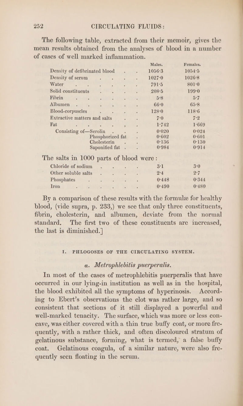 The following table, extracted from their memoir, gives the mean results obtained from the analyses of blood in a number of cases of well marked inflammation. Males. Females. Density of defibrinated blood : : 1056°3 1054°5 Density of serum ; ; : 3 1027°0 1026°8 Water d ; : P B : 791°5 8010 Solid constituents : ; ; : 208-5 199-0 Fibrin \ ' R ; ; : 5°8 57 Albumen . A N ; 6 ß 66°0 65.8 Blood-corpuscles ; ; : é 1280 118°6 Extractive matters and salts ; : 70 72 Fat ; A ; ; R : 1'742 1'669 Consisting of—Serolin . ; : 0-020 0:024 Phosphorized fa ; 0'602 0:601 Cholesterin ; ; 0:136 0:130 Saponified fat . : 0-984 0-914 The salts in 1000 parts of blood were : Chloride of sodium . ; ; : 31 30 Other soluble salts . ; : : 2°4 27 Phosphates : 5 5 F ; 0°448 0°344 Iron : 5 ; ‘ ; ; 0°490 0°480 By a comparison of these results with the formule for healthy blood, (vide supra, p. 233,) we see that only three constituents, fibrin, cholesterin, and albumen, deviate from the normal standard. The first two of these constituents are increased, the last is diminished. | I. PHLOGOSES OF THE CIRCULATING SYSTEM. a. Metrophlebitis puerperal. In most of the cases of metrophlebitis puerperalis that have occurred in our lying-in institution as well as in the hospital, the blood exhibited all the symptoms of hyperinosis. Accord- ing to Kbert’s observations the clot was rather large, and so consistent that sections of it still displayed a powerful and well-marked tenacity. The surface, which was more or less con- cave, was either covered with a thin true buffy coat, or more fre- quently, with a rather thick, and often discoloured stratum of gelatinous substance, forming, what is termed, a false buffy coat. Gelatinous coagula, of a similar nature, were also fre- quently seen floating in the serum.