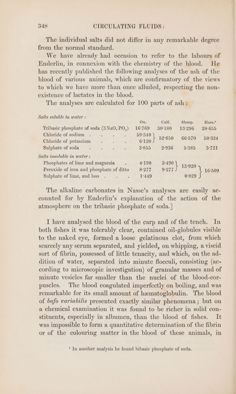The individual salts did not differ in any remarkable degree from the normal standard. We have already had occasion to refer to the labours of Enderlin, in connexion with the chemistry of the blood. He has recently published the following analyses of the ash of the blood of various animals, which are confirmatory of the views to which we have more than once alluded, respecting the non- existence of lactates in the blood. The analyses are calculated for 100 parts of ash: Salts soluble in water : Ox. Calf. Sheep. Hare. Tribasic phosphate of soda (3NaO,PO,) 16769 30°180 13:296 28-655 Chloride of sodium... - : a Chloride of potassium ; ; ; 6120 eS EE ee Sulphate of soda 5 : , a 3°855 2:936 5385 3721 Salts insoluble in water : Phosphates of lime and magnesia . 4190 3°490 } 13-920 Peroxide of iron and phosphate of ditto 8'277 9277 } 16°509 Sulphate of lime, and loss . 4 ; 1'449 0:829 The alkaline carbonates in Nasse’s analyses are easily ac- counted for by Enderlin’s explanation of the action of the atmosphere on the tribasic phosphate of soda. | I have analysed the blood of the carp and of the tench. In both fishes it was tolerably clear, contained oil-globules visible to the naked eye, formed a loose gelatinous clot, from which scarcely any serum separated, and yielded, on whipping, a viscid sort of fibrin, possessed of little tenacity, and which, on the ad- dition of water, separated into minute flocculi, consisting (ac- cording to microscopic investigation) of granular masses and of minute vesicles far smaller than the nuclei of the blood-cor- puscles. The blood coagulated imperfectly on boiling, and was remarkable for its small amount of hematoglobulin. The blood of bufo variabilis presented exactly similar phenomena; but on a chemical examination it was found to be richer in solid con- stituents, especially in albumen, than the blood of fishes. It was impossible to form a quantitative determination of the fibrin or of the colourmg matter in the blood of these animals, in ' In another analysis he found bibasic phosphate of soda.