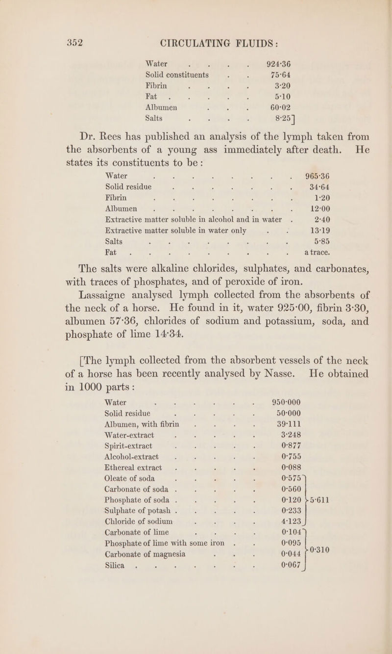 Water ; ; : } 92436 Solid constituents ‘ ; 75°64 Fibrin : ; ; ; 3°20 rat. - - . : 5°10 Albumen ; : : 60:02 Salts ; > : i 8:25] Dr. Rees has published an analysis of the lymph taken from the absorbents of a young ass immediately after death. He states its constituents to be: Water . : : , £ ; ; . 965°36 Solid residue ; : ; > ; ; ; 34°64 Fibrin 4 , 2 : : : x ; 1:20 Albumen ; Ä ; ? 3 - A 3 12:00 Extractive matter soluble in alcohol and in water . 2°40 Extractive matter soluble in water only : ; 13°19 Salts ‘ : , ; ; , e 5 5°85 Fat . ‘ j 3 5 ; 3 ; ; a trace. The salts were alkaline chlorides, sulphates, and carbonates, with traces of phosphates, and of peroxide of iron. Lassaigne analysed lymph collected from the absorbents of the neck of a horse. He found in it, water 925-00, fibrin 3-30, albumen 57°36, chlorides of sodium and potassium, soda, and phosphate of lime 14°34. [The lymph collected from the absorbent vessels of the neck of a horse has been recently analysed by Nasse. He obtained in 1000 parts: Water £ ' : ‘ : 2 950-000 Solid residue x : f : 50:000 Albumen, with fibrin E E ; > 39-111 Water-extract ; : : ; ; 3248 Spirit-extract : , : : 0°877 Alcohol-extract N N : ; : 0°755 Ethereal extract. , ; ; R 0:088 Oleate of soda : 3 : ; é 0°575 Carbonate of soda . : 5 : : 0°560 Phosphate of soda . 5 : : 3 0:120 »5°611 Sulphate of potash . : h 2 ; 0°233 Chloride of sodium j : : : 4°123 Carbonate of lime i ; 4 A 0°104 Phosphate of lime with some iron . ‘ 0:095 Carbonate of magnesia : ' 4 0-044 [0'310 Silica . : : : 3 : : 0:067