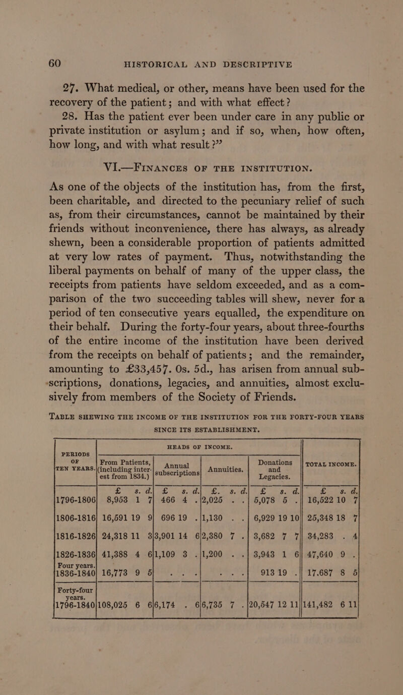 27. What medical, or other, means have been used for the recovery of the patient; and with what effect? 28. Has the patient ever been under care in any public or private institution or asylum; and if so, when, how often, how long, and with what result ?” VI.— FINANCES OF THE INSTITUTION. As one of the objects of the institution has, from the first, been charitable, and directed to the pecuniary relief of such as, from their circumstances, cannot be maintained by their friends without inconvenience, there has always, as already shewn, been a considerable proportion of patients admitted at very low rates of payment. Thus, notwithstanding the liberal payments on behalf of many of the upper class, the receipts from patients have seldom exceeded, and as a com- parison of the two succeeding tables will shew, never for a period of ten consecutive years equalled, the expenditure on their behalf. During the forty-four years, about three-fourths of the entire income of the institution have been derived from the receipts on behalf of patients; and the remainder, amounting to £33,457. Os. 5d., has arisen from annual sub- ‘scriptions, donations, legacies, and annuities, almost exclu- sively from members of the Society of Friends. HEADS OF INCOME, PERIODS OF From Patients, Donations TOTAL INCOME. TEN YEARS.|(including inter- febuns peice Annuities. and est from 1834.) Legacies. ee aS is atl OE 6 BE ea. ee 1796-1806] 8,953 1 7] 466 4 .|2,025 . .| 5,078 5 .|| 16,52210 7 1806-1816} 16,591 19 9) 69619 ./1,130 . .{| 6,929 1910) 25,34818 7 1816-1826) 24,318 11 3/3,901 14 6/2,380 7 .| 3,682 7 7|| 34,283 . 4 1826-1836} 41,388 4 61,109 3 ./1,200 . .| 3,948 1 6)| 47,640 9 Four years. 1836-1840 16,773 ae a bad Pore 91319 .|| 17.687 8 5 Se ee ee, ee Forty-four years. 1796- 1840/108,025 6 6)6,174 616,735 7 . (20,647 12 11]141,482 6 11