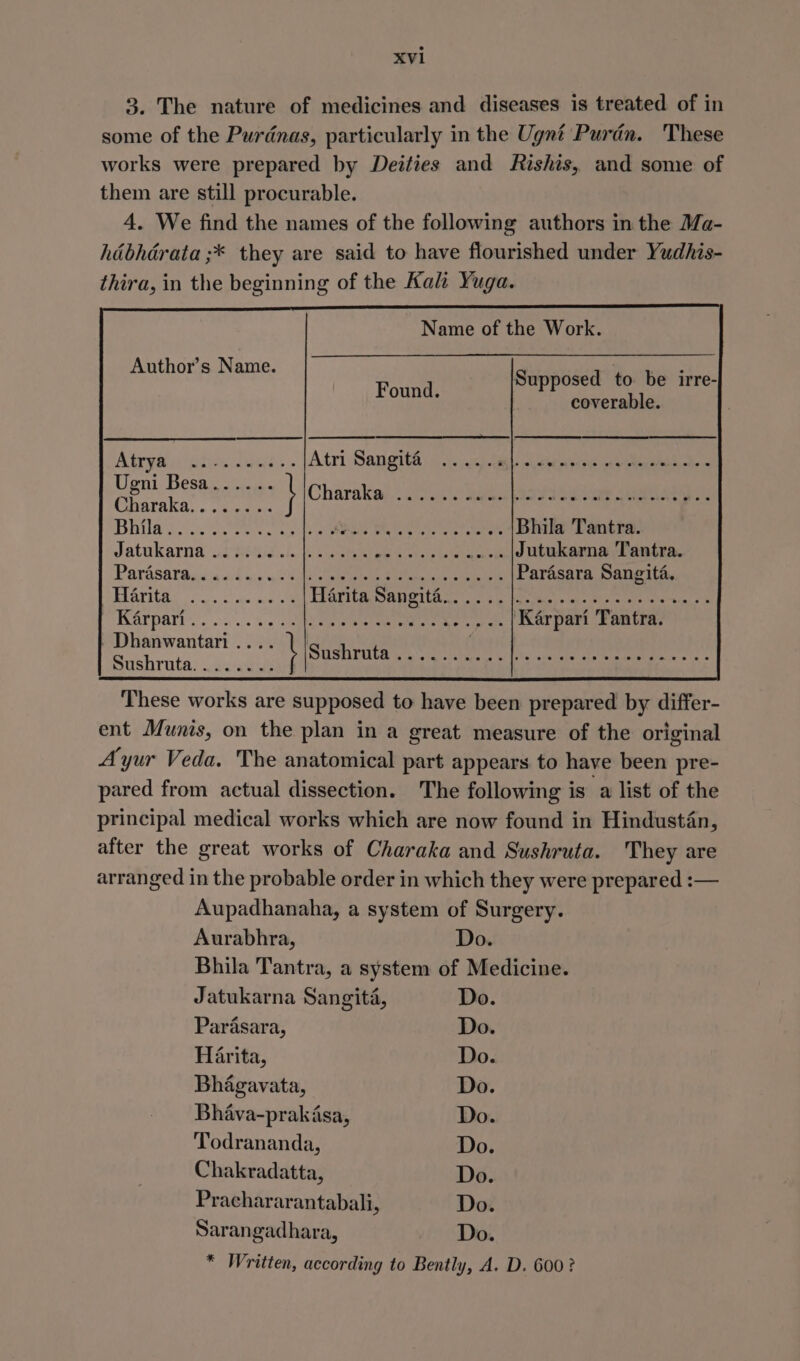 3. The nature of medicines and diseases is treated of in some of the Purdnas, particularly in the Ugnt Purdn. These works were prepared by Deities and Rishis, and some of them are still procurable. 4. We find the names of the following authors in the Ma- hdbhdrata ;* they are said to have flourished under Yudhis- thira, in the beginning of the Kah Yuga. Name of the Work. Author’s Name. Supposed to be irre- coverable. Found. Gharaka,...-. >< DhNAS. 0. Sree ee eee Jatukarna Parasaraiac ont s.. o2% Harita These works are supposed to have been prepared by differ- ent Munis, on the plan in a great measure of the original Ayur Veda. The anatomical part appears to have been pre- pared from actual dissection. The following is a list of the principal medical works which are now found in Hindustan, after the great works of Charaka and Sushruta. They are arranged in the probable order in which they were prepared :— Aupadhanaha, a system of Surgery. Aurabhra, Do. Bhila Tantra, a system of Medicine. Jatukarna Sangité, Do. Parasara, Do. Harita, Do. Bhagavata, Do. Bhava-prakasa, Do. Todrananda, Do. Chakradatta, Do. Prachararantabali, Do. Sarangadhara, Do. * Written, according to Bently, A. D. 600?