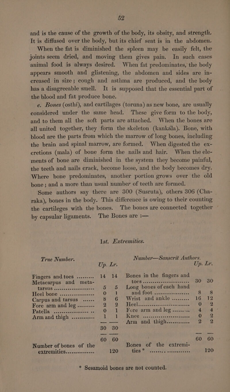 and is the cause of the growth of the body, its obsity, and strength. It is diffused over the body, but its chief seat is in the abdomen. When the fat is diminished the spleen may be easily felt, the joints seem dried, and moving them gives pain. In such cases animal food is always desired. When fat predominates, the body appears smooth and glistening, the abdomen and sides are in- creased in size; cough and asthma are produced, and the body has a disagreeable smell. It is supposed that the essential part of the blood and fat produce bone. e. Bones (osthf), and cartilages (toruna) as new bone, are usually considered under the same head. These give form to the body, and to them all the soft parts are attached. When the bones are all united together, they form the skeleton (kankdla). Bone, with blood are the parts from which the marrow of long bones, including the brain and spinal marrow, are formed. When digested the ex- cretions (mala) of bone form the nails and hair. When the ele- ments of bone are diminished in the system they become painful, the teeth and nails crack, become loose, and the body becomes dry. Where bone predominates, another portion grows over the old bone ; and a more than usual number of teeth are formed. Some authors say there are 300 (Susruta), others 306 (Cha- _ raka), bones in the body. This difference is owing to their counting the cartileges with the bones. The bones are connected together by capsular ligaments. The Bones are :— Ist. Extremities. True Number. Number—Sanscrit Authors. Up. Lr. Up. Lr. Fingers and toes ......+ 14 14. Bones inthe fingers and Metacarpus and meta- CORD ice sie eenerhdle cecee eds 30 30 LATBUS Gevecoe de svocsevess es 5 5 [ong bones ofeach hand Heel bone .........secceees O° 40 HI TORE in ste aeans cotta dios Bn Carpus and tarsus ...... § 6” Wrist and ankle ......... 16 12 Fore arm and leg ......... DD “Heels iisisssccststces vesees O22 Patella ..ccccccescccssees os 0 ict. Potetearnm and leg ...4: Ste ast Arm and thigh ......se+e0. 121 RGR oe kia cvecrnasapes toners O22 — — - Arm and ‘thigh..,......... 2 2 30 30 60 60 60 60 Number of bones of the Bones of the extremi- EX{FEMILICS....ceeeeeceoes 120 MiG MCCS. OO. Te ea 120 * Sesamoid bones are not counted.