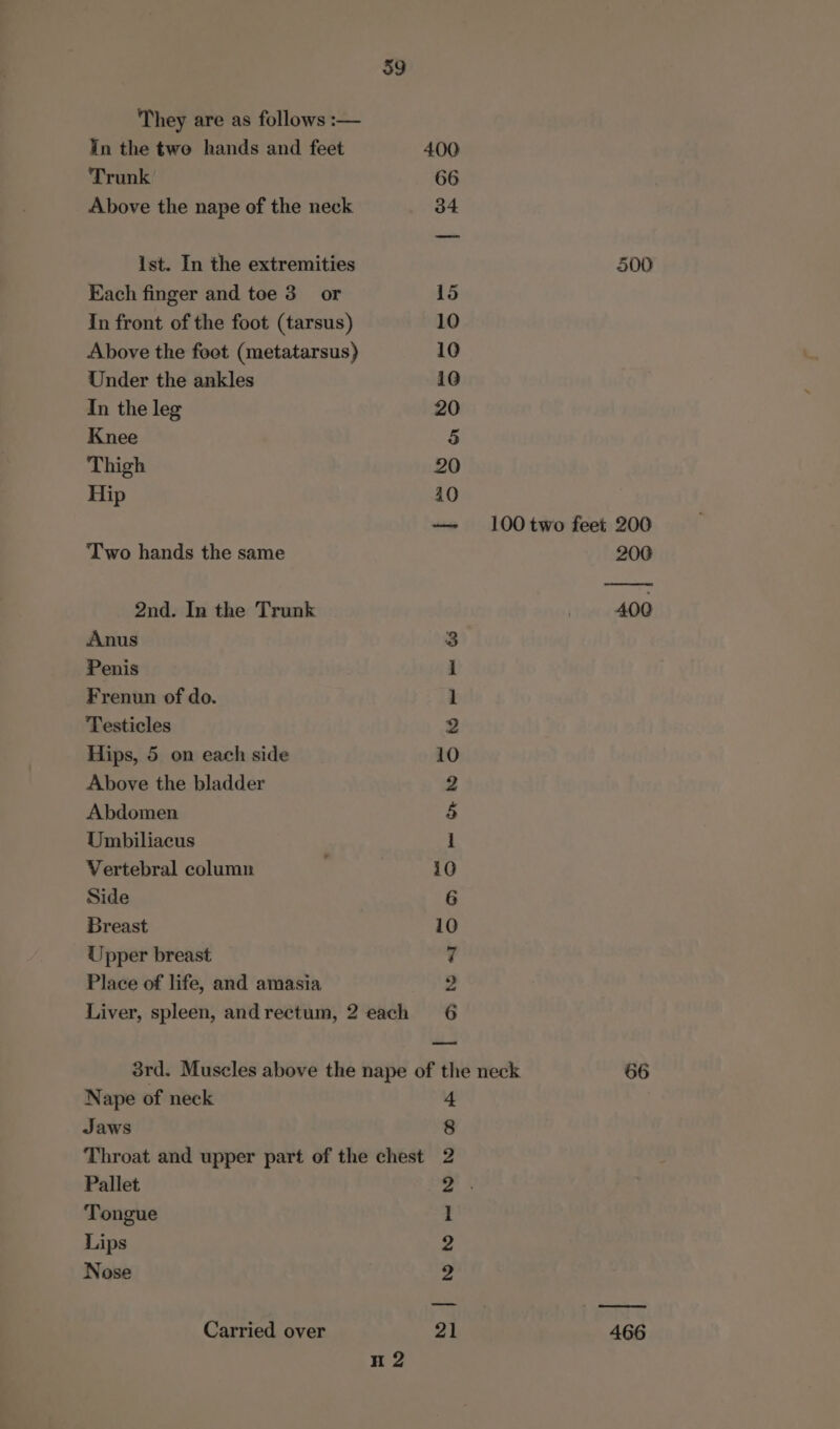 They are as follows :— in the two hands and feet 400 Trunk 66 Above the nape of the neck 34. ist. In the extremities 500 Each finger and toe 3 or 15 In front of the foot (tarsus) 10 Above the foot (metatarsus) 10 Under the ankles 10 In the leg 20 Knee 5 Thigh 20 Hip 40 — 100two feet 200 Two hands the same 2006 2nd. In the Trunk | 400 Anus 3 Penis I Frenun of do. 1 Testicles 2 Hips, 5 on each side 10 Above the bladder 2 Abdomen s Umbiliacus 1 Vertebral column 10 Side 6 Breast 10 Upper breast 7 Place of life, and amasia = Liver, spleen, andrectum, 2 each 6 3rd. Muscles above the nape of the neck 66 Nape of neck 4 Jaws 8 Throat and upper part of the chest 2 Pallet os ‘Tongue ] Lips 2 Nose 2 Carried over 21 466 n 2