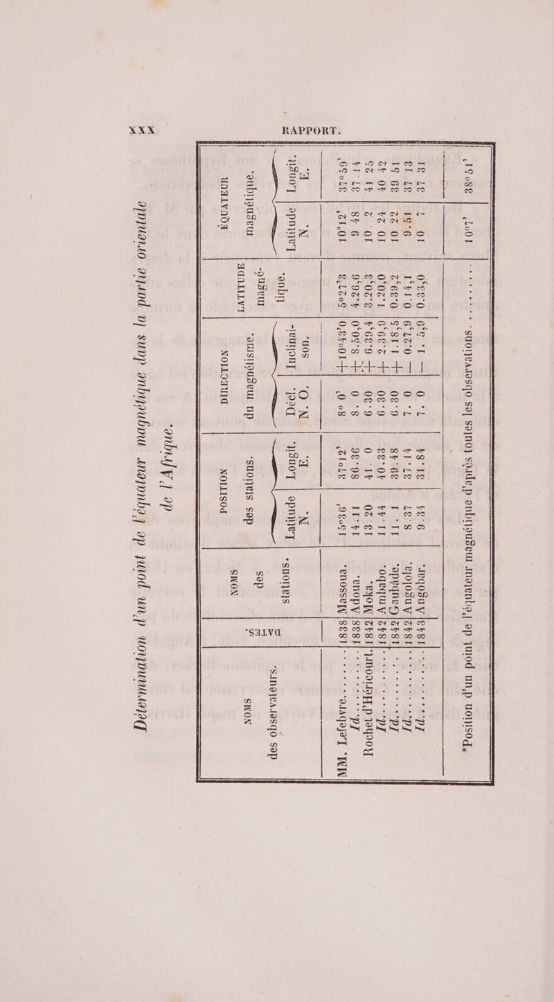 e FS'Ie re 6 “eqo8uvylesgrl-+-..epy YT°LE L£'8 ‘ejoposuvier8rl + py Sy 6€ FepelT “apeqneslar8t| *.****-p] 66°0Y FALL DALQUVISESE | 22 Se NT O0 ‘y Où £I BHO |&amp;r8 | MMOOUPEH,P 194904 26° 98 FT'YT COOP VHS SSE] 2 ES EDT «Glole 8061 ‘ENOSSEIN 186811 ° °° HIT ‘NN 16 Le I Le IS Ge cr 0y GG IF sT'Le 6SoL£ . Ar FH 4 ‘O'N ‘I °N So |epnineT -eurour | ‘990 | ‘ASUOT | opnieT “o0bn *SUOIL]JS -JUSEU SP “anbnouSeu ‘ouSt}au$eur np ‘SUOIR]S Sp SKON dAALILVT Ç SKON UNAILVAOÜX NOILOHUIG NOILISOd onbafy 4 2p oppquauo ou4nd 0) supp onbyoubnu anayonbo op nuod un. p uoyvuuw1979