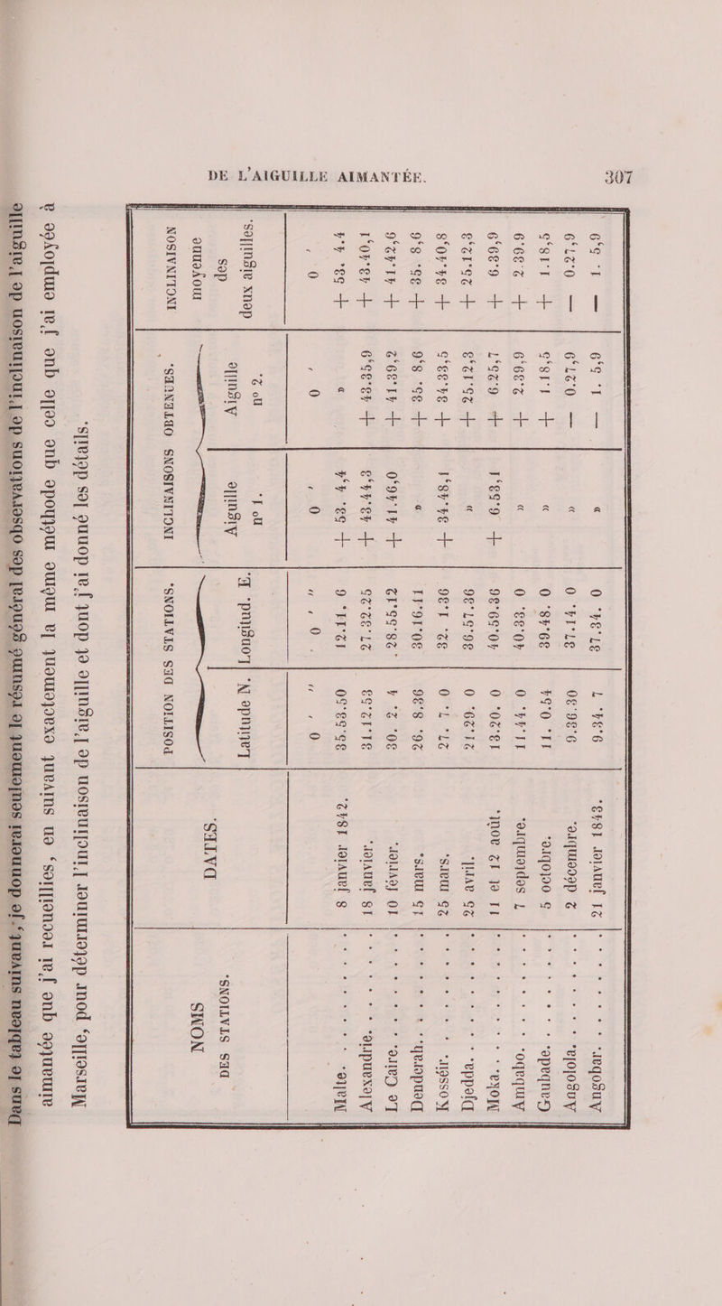 x ; g‘gl'] OUE 0 ‘8r°68 GO ‘IE ‘014090 “apeqnes 66e + 668 ce  0 ‘£g'0r O ‘HF'IT “a1quoades L oqquy 6689 + L‘ceg ‘eg + 9£°6S'0r 0 ‘OG'£I ‘not 35 }9 TI * *‘eXON Eeree ÉLGe + « 9€°19°98 0 ‘Ga'ie ‘IMAR G8 * *eppoic 07 Fe + G'£e re + 1‘8rre + 9E°T ‘ee GE se “SIPUI GG * H9SSOY 9‘8 ‘Ge + 8 460 « 1}°910€ 988 ‘98 *SIRU G} ‘RPC SH Ir + &amp;'68°Ir + 0‘9Y' Ir + dl'og'sar | k 220006 ‘J9HA9J O7 * ‘909 97 L'Orer + 6‘gc'er + | ever + ce ose eg'el'Te “Joraue $J “OLIPUEXO]Y Fr 60 + &amp;q Ave HET 9 *ET'&amp;I 09°698 a8E dopauel 8 | en 0 0 0 SOS. 0 0 | °&amp; oll °[ ou 4 ‘paysuo7T| *N 2PNNUT o[FMSTY a[NStY *“SNOILVLS SA sop ï cry | auusÂOU Re T : FOSAQU es 4 CT TT ET cite SWNON ‘Sa[[MSe XN9p NOSIVNTTONH *SHANALIO SNOSIVNITONI *SNOILVIS SG NOILISOd ‘sre)9p so guuop ref juop 49 OISE I 9p UOSRUHOUL HUIUH99p Mod ‘afrrosre e op{oçdue rmf onb ojj0o onb opoqjour owQut ep Juowrooexe queams u9 ‘sorronsoz ref onb oajueure à O[[MST,[ 9P UOSICUTJOUL,[ 9P SUOIJRAIISEO S0P [RIQUYÉ QUINSPI O[ JUOWONOS RUUOp of.‘queAINS nvojqe} 9[ sue