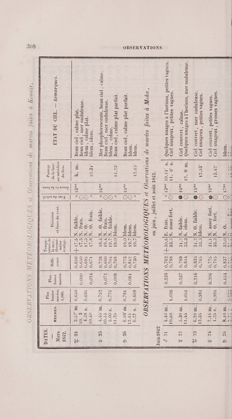 dt péri | = VAN | DE = *UOPI ouLt © YST0 cz G *SonSvA S9ss018 ‘ xno8enu for | ,2»°£] O ‘07 ‘O ‘NIS'ES 166°0 *son$eA Sa19d ‘J19An09 for) ou91 @| ‘J107 ZosSe ‘N|I'IE | SZL°0 | 907'0 Y&amp; Ô *son$ea sojnod ‘xno8enu porn | gc'2T @) “woprl£££ | S9/°0 1860 ‘OSN9pNpuo JOU ‘JIANOD [9 ou} | @ *OIQUT *O ‘'NIT'TE 9680 | 97c°0 FOR 14 ‘2SN9[NPUO JAU ‘UOZHIOU,J Re So8enu sonbpon | ‘ur 9 ‘7 O ‘WAP *SIEE6 AL AU FCO'T *OUILRO ‘JIDANO9 [O1 ou} | @ OI ‘'NIC'TS | 68L°0 | L£C'O 2o À “sansvA satod ‘xno8enu for) |'s ,9 ie O ‘JAOF Z08Sb ‘SI£°£E 88L°0 9&amp;0°T *sonSbA Sonod ‘uozriou j e so8enu sonbponû | ‘s EV'OT ouf T | « SPA *4[9° 0€ + &amp;9L'0 | 8£c'0 1010 &amp;y8F um ‘&amp;p8T 1n08 99 Jopnf ‘umf uo DYOUE D SohP] SpA 0p SUOUPALSQO SHNÔIDOTOHOHLAN SNOIIVAHAISIO THODIS LO CT) « nn 08L°0 699 01m6209 “UOPI | ©) “WOPI|L'6H &amp;Y80 | 190°0 |- G1'c] reyied jejd ours ‘pois nvog ouSF|C) ‘W9PI|0'6F £LL°O T8L°0 'UI,01'9 9 &amp; “pejied Jerd otupeo ‘jo1o neog | 651] « ‘w9pI|0*67 89L°0 | $00'0 AR “OUI ‘ WOPI O AIS *NIL'6I yOL'0 9170 1145.00 °S *2SN9[NpUO JOUI ‘ [OI9 nv9g (©) *SIBIT °NIY'SI 089°0 | &amp;L0'0 SG'OT ouf82 ‘ [99 nvoq ‘oquoososoydsoqd 19174 ou} | « *O[Q8} *O ‘NIY' 8} 8&amp;L'0 GSL'O J'UT,6r°y C&amp; 6 “wopr” WP] | ,1£'01 « *SILAF *O ‘NIS’LI F19°0 | Yc0'0 07'OI “Jerd OUUU) ‘WoPI O ‘O ‘NIS'LI G69°0 G69°0 | ‘S 8£°Y ‘JSN9[NPUO JOU ‘ [919 nv94 @ SIA °NIS'LI 069°0 | 000°0 6-01 “jeçd otupeo ‘por npog | “ur ‘4 'ou£t lt “O[Œiez °NIS tu 0S9°0 0S9°0 |‘ ,/S'£ Ya bel E = 5 Le *S291EU ‘0007 RL = b x U9IPIIQU NE _ 2 ‘AUaA np 9910] 79 -outay ‘ouai ; *Saaieu |. unz SIN RÉ COPOUCN EE TD) NG LVL aunT e] 9p La ee UOT29IT(J ‘om er -2p( Un saney À pistes —— as lo : op o4nqei sUId | Mn 5 a -adwo y, “Ed ‘SILVA *A19SS0OH. D So)1D] S991DUt 29D Sue sd