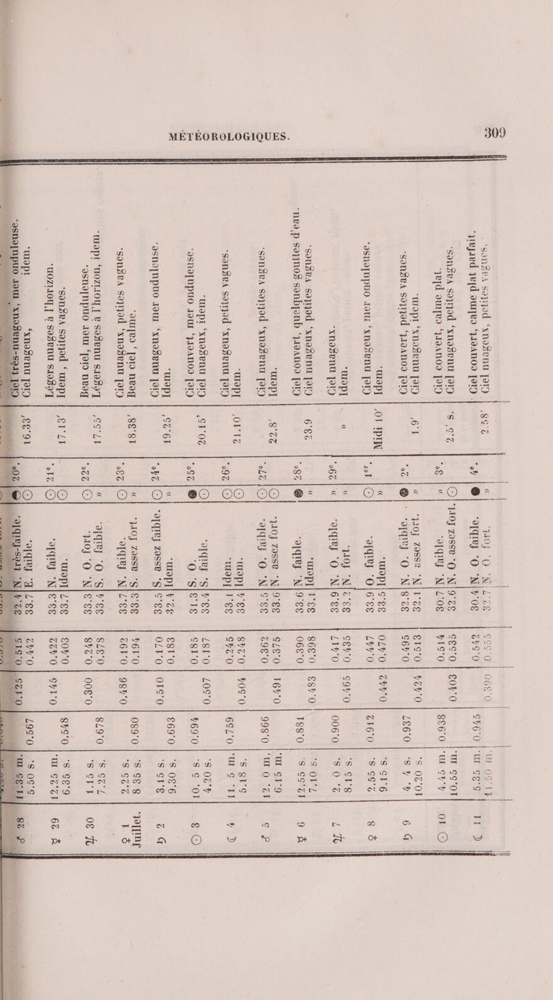 PRES ‘songe soygod ‘xnosenu [or | 8ç'z « ‘07 ‘O ‘| ya ; al / (do) = DÉETTOTE FEU RARE IANNES S91) [919