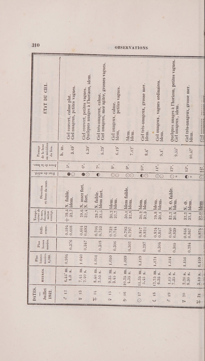JS JOVTIU For verts Qui SR REV UT HU ‘TU9PI “JoU 9SS018 ‘XN9BPNU-S91 fo) “PI *XN98enu For) *Son$e4 sajrjod ‘uozriou j v soSenu sonbron . . 6 à [ UPI] ‘SIIBUIPIO SanseA ‘xno8enu [or) Tuur [91 x ‘UW9PI 7 “JOWu 2SS018 ‘XN98PNU-S917 for) = = « UP] nee pe PI ea] un ; a ‘ e SOnSPA s971j9d UP] © “OTUTR9 ‘XN98PNU for) ‘son$veA sosso18 ‘09e Jour ‘xnoSenu PT “ours ‘xnoSenu-Soa) for) | ‘UPI ‘UOZHIOU] R So8enu sonbrand | ‘Sou$eA 597194 ‘j194n09 for) -songeA Sajnod ‘xnoSenu for) ‘Jerd ours ‘j194n09 jor) ER TD QG LVLA «LY'OT 08 «39°6 ‘ocL «6 ‘ol «9°8 o0T <oL CZ, ‘6 «6I'9 8 «6C'9 ‘ol «66 y *29 «6Y'£ 09 #2 + © ‘naar n = AT np Es uarpriou ne| 2 PTE = aunç ef 9p o3sseq SE 5 © « COMMOCETICEEUCRES 8O 60 © ‘LOS mp FUIT | BB | 5: = “WOpI|T'TE | L98°0 | 7870 O'NIC'CE ST} W9PI|708 6£68°0 | SO£'0 “OIAJ O 'NIT'cE | 0v8'0 VIF *WOPI| 108 LT8'0 | 70£'0 ‘TU9p]| 860 Yc8'0 Fol'T UWOPI £'CSE t68°0 ! £68&amp;'0 AUCUN: LT8'0 GTI'T UPI[|8 CE L61 OHETOS0 “OTQTZ WOpI|1'0£ €6L'0 6G60'T UWOPI|L'CS YYL'O | 90£'0 L'OUITAU: GELCO OSO'I MOT Wop]|S' Te ££L°O | ST£'0 “9IQ7 °N]L°66 ÿ0L‘0 FCO‘ } “MOJ'N|7TE | £69°0 | Le°0 OF z0sSe *N19°67 | #99°a 0ÿ0'T WOPI|L' TE 809'0 | 9/£°0 OTqez °N|r°62 +! v6ç'0 y86'0 nie sogavm | “000 ‘IU94 np 99107 79 -OW101/1 ‘aouai 0 ‘SAXE UOT)D9411(] jeu v] -2H1 saineq Lite Reis 'S 6y°ç UE GE°F 'S Gç°y ‘Ur GG'01 ‘SI4ARH ‘TYST LATE SHLVO |