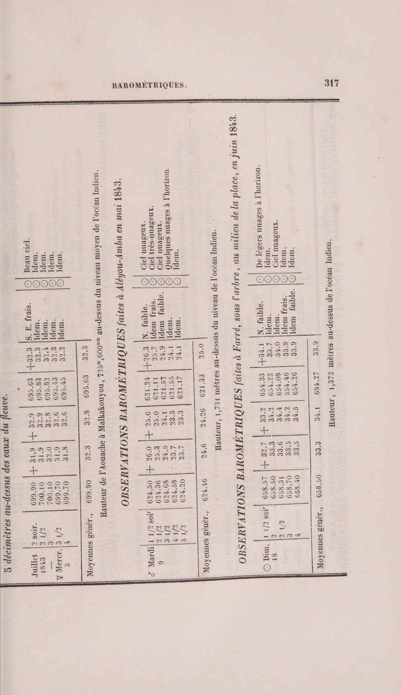 ‘HOTDUI UP990,7 9p SNSSOP-NP SANQU LeSr ‘Ann : 6°86 LT Y89 F'YE RAS oc‘gc9 ‘19098 souuo fo ] { “WOp] |[O! ‘oqez WOPI| 668 94°YS9 | 9°Y£ c'ee 07° 899 y “wop] |[O| ‘SRI UP]! 6 86 0Y°YCG | T'Y£ c'es 0L°8S9 Ç -xnoSenu 1019 [© “WopIl 0‘Ye | 80799 | Y°ve 9°££ 1£°8S9 (ARE L'OURIO “wopI| L'£E CLSC Te c'es 09°8c9 ré QI “UOZLIOU J 8 S98enNu S19897 94 |© OIAe} il et) geveg | ges | L'c8 +] L9'8c9 LOS JT 7 ‘ui © ‘eer winl us ‘aovjd D) 2p nou no ‘2440 SNOS 4 D 9700] STAÔTILANOUVA SNOLLVAUAHS4O -U9TPU] UP990 [ 2P NE9ATU np SNSSIP-NE S917U £L°T ‘am9ner 0'GZ SR'ITO. 97'PT J'Y 9yYT9 ‘19098 SoutoÂON DEA Su. Eh DOS RL LR ‘wop} |O “wopil 1ra | LF'IC9 | £°67 L°e6 07'Yt9 2/35 “UOZLHOU j Re soSenu sonbjon |© “wmoprl| 17c | 59129 | L'EC L'EC 89709 cv y -xnogenu porn [©] “oqquez wep] 692 | LS'7c9 | FYC c'Ez | 89°#79 alive “xnoSenu-sou por) [O| ‘stay wepi| LT | FPFC9 | OST g'oc 9€°Ft9 GE NC 6 9x | 0°9c +| 009 |A10S c/T FITPIUI P -xno8enu [91) ‘ “orqez °N| 897 vo 1t9 QAST tour uo vquy-noh?1V V sono] SHNÔIALANOUVA SNOILILVAYASIO -UOIPUL UP990, 9p U9ÂOU NEIAIU NP SNSS9P-NE uu009 uecL ‘NOÂNOHEATEN R SU9ENOV I 9P MAMEH g'tg 8969 8°TE ées 06‘669 ‘’1ou98 souuoÂopY PRE CR ROUES Val ee ET Rs “PI [© ‘WOPI| &amp; CE 6y°G69 | 9°C£ S'TA 0L°669 y G L'ONU IC) “muop]l ge | 67 669 | 9°TE 6'IS 0L°669 2/1 gl À LOU IO) “moprl 74e | 8269 | 8°CE 0'tE 07°004 el — mpI [© op ce | 88 969 | 6€ | GIE OT'002 cl c| Sv8l “pu nvog [©] ‘smy'a's| £ cet] 69°69 ag + 61e 1 06669 | ‘Atos c| WIIMP Li aan] NP TNDA Sp SNSSOP-ND S2119W199P G