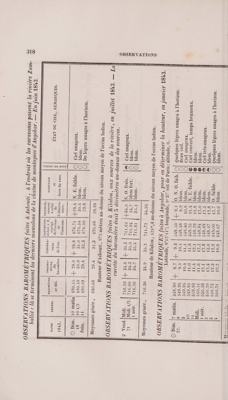 DV LT LS ct tn id 1! ee re PE Da dodo dant À 4 ESA RS TRE es meme EMTEC) 0E PE ‘pr! 9'0T L9°8%g L à L ‘UP |O 6G'OT c'OT Fc'OSS y ‘UOZHIOU, &amp; S98eNU S10897 sonbpond [© “OIQIU} ‘O! L'CF | 00:69 | 8'cI (AL €L'0SSG € ‘UBPI | ‘WUAPI| S'CI Ly 8vS | O'SI VA 07'0SSG &amp; ‘Xn99eNu-S91 [919 |@ “WOpPI| S'CI 89°8YS | S°CI ICI 6£°096 *IIOS J ‘UOPI |@ *TU9PI| 0'CI Y887S | CCI 9°TT FS°0SS ‘IPIN ‘Wop] |@ “WUOPI| S'IL | 6289 | 1'zI Y'II £6°6%9 17 ‘XN9uniq SAW) ‘J19ANO9 90) |@]| ‘OI ‘A ‘NI 7'TT SG'8YS | S'II O‘TT S8°6%S OT ‘xnosenu po) [© ‘W9pI| $'OF 07'87S | TL'II y'OT G6°67S 6 [PP nrog [OO ‘W9pP]I| 6°6 87° 8YS F'OT g’6 S6°67S 8 66 ‘UOZHIOUI R SoSenu $19897 sonbjond |O|'qrez ‘0 *N ‘ol 1'6 +] 09'8»c | se +] 1e +) 06679 | ‘uryeur ‘urq © | ‘0 “OPRIDIE ÉSLIPE 9P 159 LE 06 “opnyiguor “11,016 ‘9pnJreT EUST Lau l uo tanognoy pp touvutappp ua mod ungobuy © sain] SANÔIALTNOUVE SNOLIVATTSIO “UOIPUT UE990 7 9p U9ÂOW VOA np SNSS9P-ne 5 u17C ROJEIDY 9p none OYE CL'IIL Se 6've 9c'orc ‘1ou98 souuolorg ‘WPI [© WopI| FSE T9°TTL | 7°çe L'yg OG'9TL *JTOS 7 “WOPI [O| ‘Hop weopil L're | 6174 | o°ce €°ye 09°974 |3/r DIN] rc “xnoSenu fo) |[@| ‘ste ‘0 ‘s| ose) 19714 | g-ce +] 9°ve HT 67'97z IPINl'PUA 6 “SJ4ROS SP SNSSIP-ND SOLJOUNIPD G FD]? AMOWOUDQ ND 97j0aN0 (PT — ENST appt uo ouprars 0 ap soounos ænv ‘NOPD)IH 0 sopun] SHNÔILLANOUVA SNOILVAYISIO “U9IPUT 8990 7 9p u9Â OU neoaru np snssop-ne SOTJQUI 7/6 ‘1}N0QSY, p in9JneH 886T 89919 g're Y'67 89°089 ‘19093 souuo lon ER RS OS © PRIS Li ER UOZHIOUT R So8enu S19897 04 [© “TOpI| 8°67 | 08919 | g'ze y'67 | 69089 1] ‘amf L'OURO *“UHPI| v'08 | yS'929 | o‘re 0‘08 67089 Z/V 07 81 ‘Xn98pnu fo) |O| ‘ofqrez “4 °N 68] 14:949 | 862 + 0'6&amp; +| SS'089 lune 07! ‘uq © Ce nt à “91101 “UN AISUL ] *CYeI LC] ‘JU3A np 99107 -EAJ9SqO T 2P ‘ILE, ] 9P 919018 4 @ ou 2 2 J = ap 09119 ] 9p np ÉRLS : SINÔdUVAAY ‘'TAI9 na LVLA S ” nf v 98141409 me TULIK LE RES LS PARTS = NOILOTYIG quouer |°Q e sinpoal -yuaamwar | -omuanx |YTIMOUVE Es “MHOMYIHL | AULINOUVE : ENST WNl UT — ‘avqobuy p saubauou 9p 2UIDY9 D] 9P SUOJOWDUL SLOTULIP S97 JUIUVU.LOY 98 D : 11J]0Q TUDZ 9191014 D) JUSSDd SouDADADI S9] NO PL04pUI 1 D “UnoQSy © soyin] SHNÔLLLANOUVE SNOIILVAYHISIO