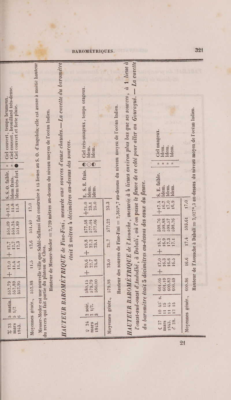‘UOIPUT UC990 [ 9P uoÂOUt NPAAIU NP SNSSOP-NP £‘w£t0T = IC R 9HIENOY,[ 9P AN9IMEH O'LY 19°66S Y'LT 9°91 98°009 ‘‘19u98 souuoÂo “Wop] |« ‘ubPI| 69 9869 | T'LT G°'9Y 67009 GT &amp;}| “Sc P “WOpI | « ‘wWopI| 0°LY £S869 | S'LT 9°9T &amp;8 009 GY LI] ‘6vST UHPT | “wop]| L'9T 88869 | 6°9T £°9F OT°709 GT II] Sieu -xnoSenu po) | «| ‘orgue as) »'41| 91°866 | c'8r H{ 0°L7 | go*r09 |°s 6% O1] 17 D ‘oana] ND TNDA S0p SNSSAp-ND S2MOUNIPP G 110)? 2119 W010Q ND 2pp9an0 DT — ‘onfoanon no 40790 AnOd 9199 99 9p oana] 81 assnd u0 } no ‘090 © ‘ 2YPOPUY D 1S2N0-pNS-1S2N0 ] “HOTDUL 8990. op uofour neoAtu np SNSS0p-08 L'‘u£9€S — TULJ-OUR 9P 99108 S0P ANNE 206 = CaULS LT O'EZ 9664 ‘‘xgu98 souusÂoN UP] | © “wop]| 058 90°LLG | T'£8 9°ÿ&amp; | 00-086 el ‘ever ‘up [© “wopI| L'EC YO'LLS | G'C GC 1 ATOMBES 2/3 | Sieu -xnoSelo sduroj ‘xno8enu-s919 97) |@ | 'SIPIS T'S A 0‘Ic—+| 8S°LLS | S'67 | 903 +| cr'o8g “nos %| va à +S924N0S S2p SNSSOP-ND S2490199p 4 SONO G 710}9 4790409 NP 910009 DT —SIPNDY9 TND9,P SI4N0S TAD JpANSOU TUIT-AUIT 9p AÔIAIL ANOUVA T1 AIAVH “UOIPUT U2990,] 9p u9ÂOU NEIAIU np SSS9p-N6 SI1EU GT LG = AOPIIL-IOSSON 9P IN9JN8H An9NEY PIJIOU R 9S18$P 19 9[[9-COLOBUV,p *O *S NE SONOIT ST &amp; MAJSUO9 J10J ISSEI[ES-PTUES 9nb 9JTIA IOANOU OU 159 TOPIIN-OSSON O°ZE OY°ISS 9°CH S°TE gg'csg ‘’agu98 souuoiom | re mie r RRle RE TT M CR *9INFd 91107 39 JI9ANO9 [919 |@ | 7107-97) WP, STE 68°ISG | £'CT VIE S6°399 9 678 *9SU9p-S941} PICITINOAIT ‘ JA9ANO9 FOI | « *SIPIF WOPI| SIT YG SG | L'CT VIT 68299 cly S| SAW = SN
