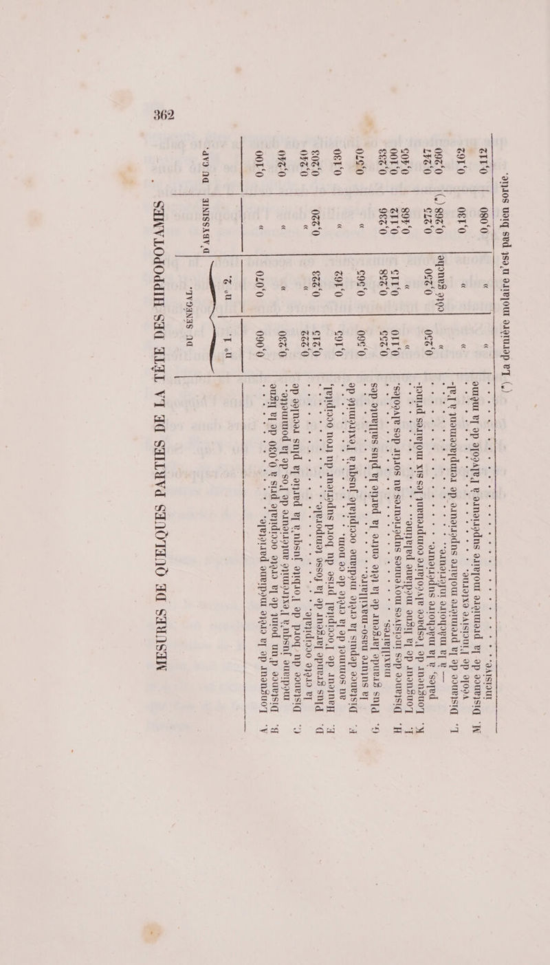 4 Le “9110 UOIQ SEA JS9,0 2APJOUL 919IU19P ET (,) ZIL‘O 080‘0 « « Ares er RE RS RE PE RS? 4 NE ES PO AISIOUT euuqur vL9P 2fO9ATEI E R 91norydns OITP[OUI 9IQIU9I P[ 9p 9U8JSIG ‘HN 910 O£I‘0 « « . + + + *QU19)X9 2AISTOUL] 9P 9[09A TIR Juowooe [Au 2p. 9n9119dns 9r1ejoux a1910941d 8j 9p oouwISIE ‘7 0980 _1(4) 8930 AY2NnP3 909 « J 9777 7 *emeomaqut 21OUIRU ET R — LEGO CL&amp; 0 0C&amp;‘0 0€8'0 ss se ses eee + + + + *91N9N9ANS 9IT0H9EU ET E ‘SOJE -DuHd SOITB[OUL XIS SO queu91du09 911[09A7E 90edS9 [ 2p TNONSUOT ‘Y C07‘0 89F‘0 « « rs ée ses st ee + *oune[ed SUEIP9Ur USI, EI 9P ANONSUOT ‘I 001‘0 &amp;IL'O CIL‘0 OIL‘0 SORA Sp ar 40S ne s94nor19dns Souua OUI SAAISIOUL S9P 9UPISIT ‘H £er 0 9£8‘0 8030 cez'0 ° CR e'lellets 67 01 en elfe) ce, tiers de SO ITEITIX EU Sp oJUCITIeS snyd I ouaed EL 21J0 9197 LT 9P An9SIP, OpPUPIS Sd ‘91 0LC‘0 « C9c‘0 09c‘0 S * * * * ‘‘alPI[XPUI-0OSPU 9ANJNS ET 2p PHUPMXOT À enbsnf opeJ1d1900 oueIpout 93949 er] SMd9p 99U8JSIŒ ‘4 O£L‘0 « &amp;91‘0 COI ‘0 * + * * *UIOU 99 9P 97919 LI 9p JOUIUIOS NE ‘pe31d1000 MO1) NP A tre pioq np ostid pe71di90 J 9p IMONVH ‘A £0&amp;°0 00 GG 0 CIS 0 ARC “er: “a[e10d1u9 0 ET 9P AN98IET 9pULIS Sd ‘(4 05&amp;‘0 « « ZT 0 e se © dis ce ends e28 + . .... *a[e71d1990 919419 eI ap o9pn9041 snjd er onaed er enbsnf oj1qio j op pioq-np oouesiq ‘à 0780 « « 0€&amp;‘0 ÿ “apotumod EL 9p SOI 9P DINITIQIUE 9J0943x9 1 8 ,nbsnf ouerpour aus] el 9P 0€0 ‘© e sd of8}1d1990 97919 EI 9p qu10d un p PUPISI °Œ 0010 « 0200 0900 9 De “aeprired JUPIPIUI 999419 ET 9P Anonguo'T ‘V 7 ou | ou D CR. ‘V9 NA | 4INISSAGV A IVOANAS AG .. SANVLOdOddIH S4G AL4L VI 44 SAILUVd SHNOTHAÔ A4 SHUASAN
