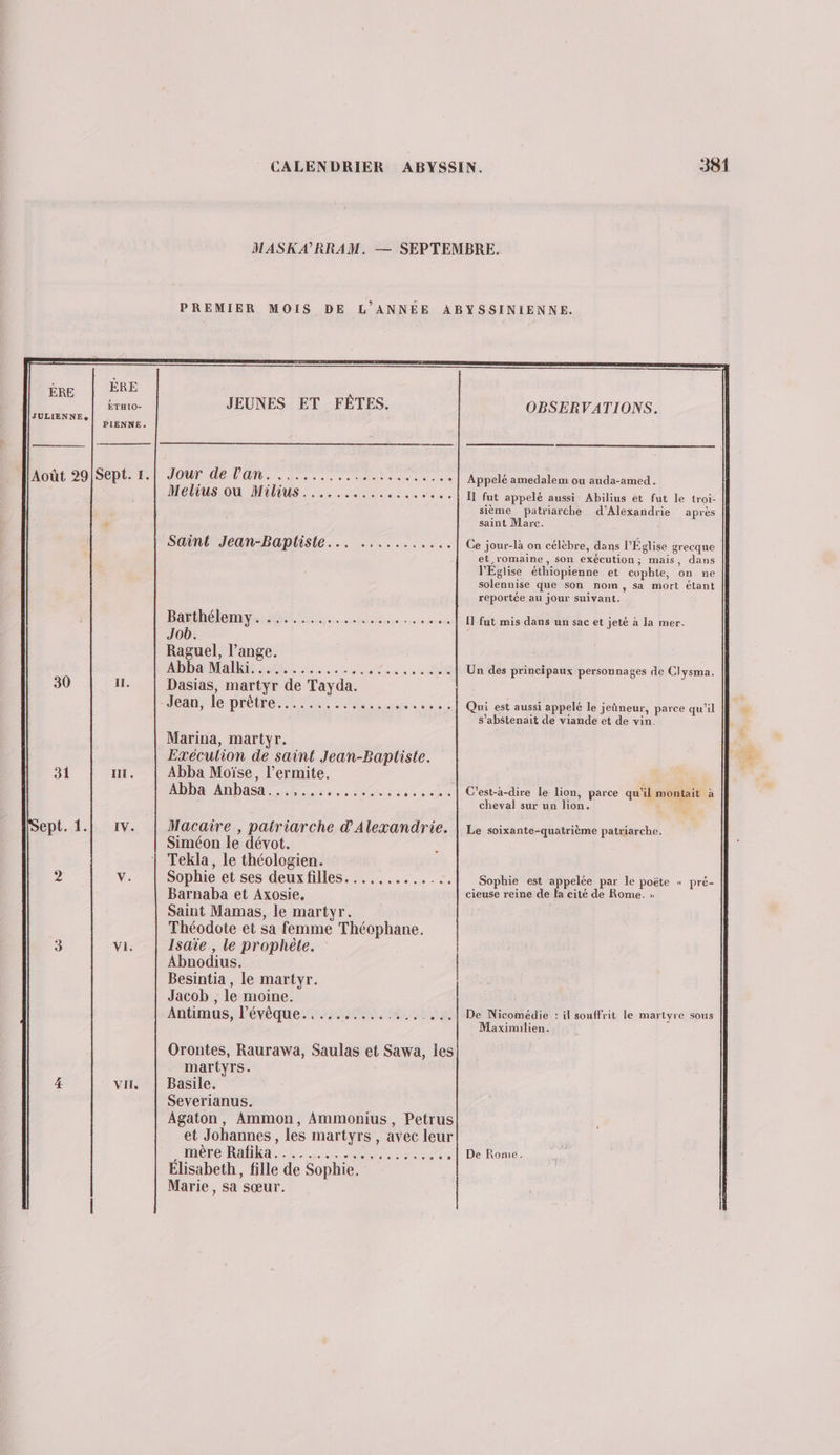 MASKA’RRAM. — SEPTEMBRE. PREMIER MOIS DE L'ANNÉE ABYSSINIENNE. Besintia , le martyr. Jacob , le moine. Antimus, l’évêque. SM EE 32 ...| De Nicomédie : il souffrit le martyre sous Maximilien. ÈRe | ÊRE Eruo- JEUNES ET FÉTES. OBSERVATIONS. JULIENNEe PIENNE. Août 29|Sept. 1. Jour de lan. CE OPEN DE DOI rene Appelé amedalem ou auda-amed, Melius ou Milius 0e 2.20 Il fut appelé aussi Abilius êt fut le troi- f sième patriarche d'Alexandrie après saint Marc. Saint Jean-Baptiste ee Rise eltere Ce jour-là on célèbre, dans l'Église grecque et romaine, son exécution; mais, dans || l'Eglise éthiopienne et cophte, on ne solennise que son nom, sa mort étant reportée au jour suivant. Barthélemy 6 LEDODHURe DT POV 0OU0 US [1 fut mis dans un sac et jeté à la mer. Job. Raguel, l’ange. AbDaMalGe 08, ......... see... | Un des principaux personnages de Clysma. 30 il. Dasias, martyr de Tayda. , Marty Jean, le DOUTER, LE sessssssese.] Qui est aussi appelé le jeûneur, parce qu'il s’abstenait de viande et de vin. Marina, martyr. Exéculion de saint Jean-Baptiste. 31 In. Abba Moïse, l’ermite. | Abba Anbasa..,.........1.. s.....| C'est-à-dire le lion, parce qu’il montait à cheval sur un lion. ept. 1. IV. Macaire , patriarche d'Alexandrie. | Le soixante-quatrième patriarche. Siméon le dévot. Tekla, le théologien. 2 V. Sophie et ses deuxfilles...,,........, Sophie est appelée par le poëte « pré- Barnaba et Axosie. cieuse reine de la cité de Rome. » Saint Mamas, le martyr. Théodote et sa femme Théophane. 3 Vi. Isaîe , le prophète. Abnodius. | Orontes, Raurawa, Saulas et Sawa, les martyrs. 4 vin, | Basile. Severianus. Agaton, Ammon, Ammonius, Petrus et Johannes , les martyrs , avec leur . mère Rafika.......... Momie . | De Rome. Élisabeth, fille de Sophie. Marie, sa sœur.