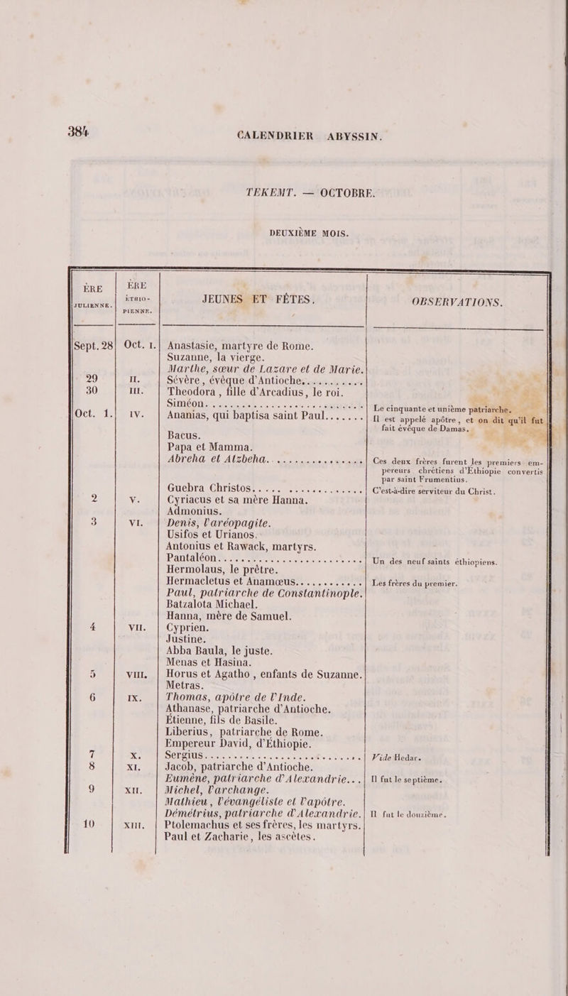 38/4 ÈRE JULIENNE. Sept. 28 29 30 Oct. 1. 6 10 ÊRE ÉTHIO - PIENNF. IT. ILT. IV. VI. VII. VIIL IX. X, XI. XII. XIHIT, CALENDRIER ABYSSIN. TEKEMT. — OCTOBRE. DEUXIÈME MOIS. JEUNES ET FÊTES, OBSERVATIONS. Anastasie, martyre de Rome. Suzanne, a vierge. Marthe, sœur de Lazare el de Marie. Sévère, ’évèque d'Antiochegss Late Theodora , fille d’Arcadius, le roi. j >. SIMÉON., 2.1) ssercen re NUE Le cinquante et unième patriarche. | Ananias, qui baptisa saint Paul.......| n e« appelé apôtre, et on dit Le fut fait évêque de Damas. 2 Bacus. gl Papa et Mamma. Abreha el Atzbeha......... ses...) Ces deux frères furent les premiers em- pereurs chrétiens d'Éthiopie converlis par saint Frumentius. Guébra-CRTISLON Re 0 77.. cl C'est-à-dire serviteur du Christ. Cyriacus et sa mère Hanna. Admonius. Denis, l'aréopagite. Usifos et Urianos, Antonius et Rawack, martyrs. Pantalon RE RS At Un des neuf saints éthiopiens. Hermolaus, le prêtre. Hermacletus et Anamœus.. .......... Les frères du premier. Paul, palriarche de Constantinople. Batzalota Michael. Hanna, mère de Samuel. Cyprien. Justine. Abba Baula, le juste. Menas et Hasina. Horus et Agatho , enfants de Suzanne. Metras. Thomas, apôtre de l’Inde. Athanase, patriarche d’Antioche. Étienne, fils de Basile. Liberius, patriarche de Rome. Empereur David, d’Éthiopie. DORA na ch nes 0 à 2 Ca, Ne: ». | Vide Hedar. Jacob, patriarche d’Antioche. Eumène, patriarche d'Alexandrie... | 1 fut le septième. Michel, Parchange. Mathieu, lévangéliste el l'apôtre. Démétrius, patriarche d'Alexandrie.| 1 fut le douzième. Ptolemachus et ses frèr es, les martyrs. Paul et Zacharie, les ascètes .