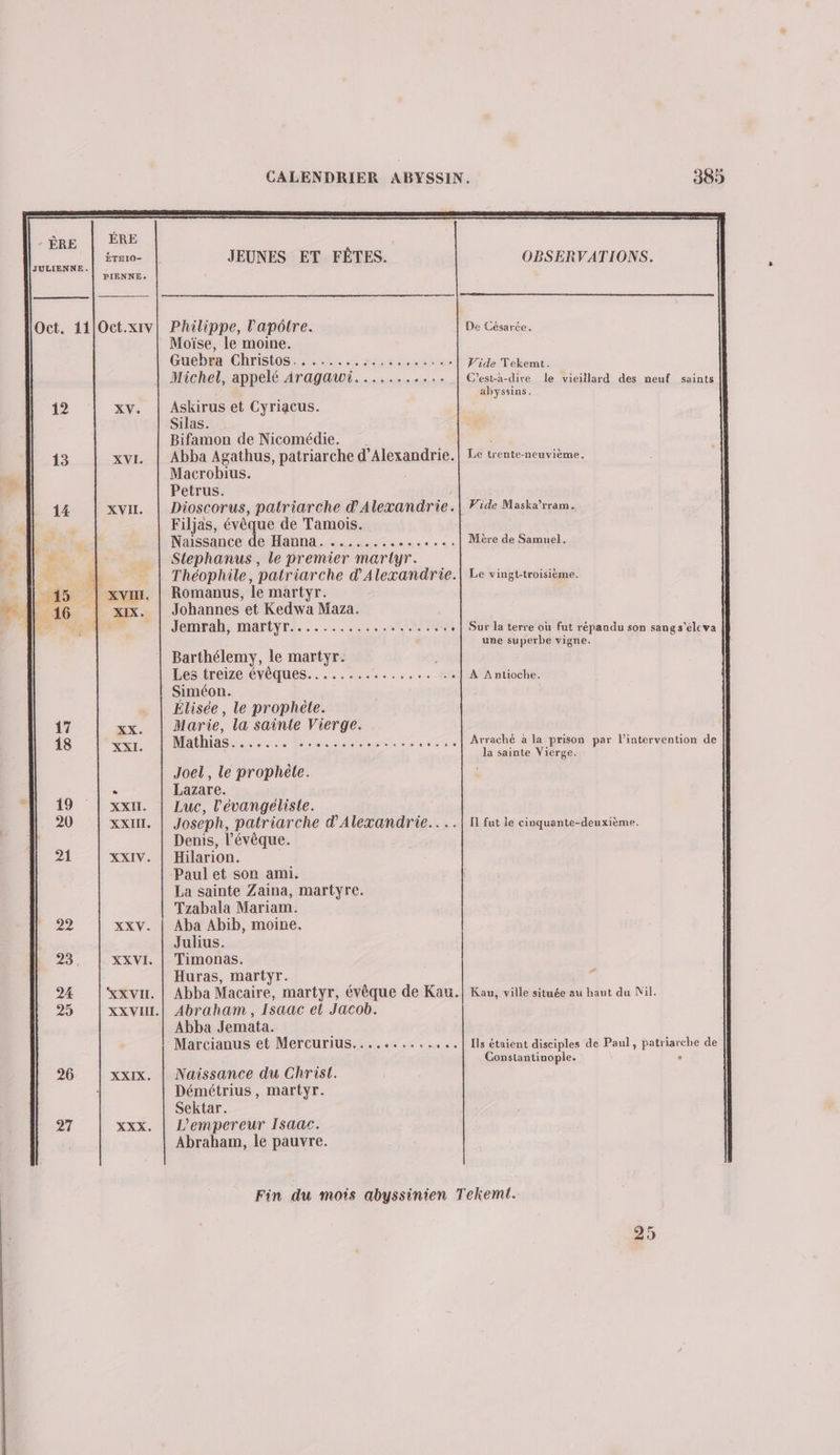 ÉRE ÉTHIO- - ÈRE JULIENNE. JEUNES ET FÊTES. PIENNE. Oct. 11|O0ct.xiv| Philippe, l’'apôtre. Moïse, le moine. Guebæe Christos.. ,...,. 4.54 Michel, appelé Aragawi........... XV. Askirus et Cyriacus. Silas. Bifamon de Nicomédie. Abba Agathus, patriarche d'Alexandrie. Macrobius. Petrus. XVI. XVII. Filjas, évêque de Tamois. Naissance de Hanna. Stephanus, le premier martyr. CRC) 20e 4e Romanus, le martyr. Johannes et Kedwa Maza. Jemrah,martyt}...:...... Lim L Barthélemy, le nu Les treize évêques... Siméon. Élisée, le prophète. Marie, la sainte Vierge. M na bis or CES 020. 17 18 Joel, le prophète. . Lazare. Luc, l'évangéliste. Joseph, patriarche d'Alexandrie... Denis, l'évêque. Hilarion. Paul et son ami. La sainte Zaina, martyre. Tzabala Mariam. Aba Abib, moine. Julius. Timonas. Huras, martyr. 19 20 21 22 XXV. 22. XXVI. 24 25 KXXVII. XXVIHI.| Abraham , Isaac el Jacob. Abba Jemata. Marcianus et Mercurius..........,.. 26 Naissance du Christ. Démétrius, martyr. Sektar. L'empereur Isaac. Abraham, le pauvre. XXIX. 27 xx OBSERVATIONS. De Césarée, Vide Tekemt. C'est-à-dire le vieiilard des neuf saints abyssins. Le trente-neuvième. Vide Maska’rram. Mère de Samuel. Le vingt-troisième. Sur la terre où fut répandu son sang s'éleva une superbe vigne. À Antioche. Arraché a la prison par l'intervention de la sainte Vierge. Il fut le cinquante-deuxième. æ Kau, ville située au haut du Nil. Ils étaient disciples de Paul, patriarche de Constantinople. s