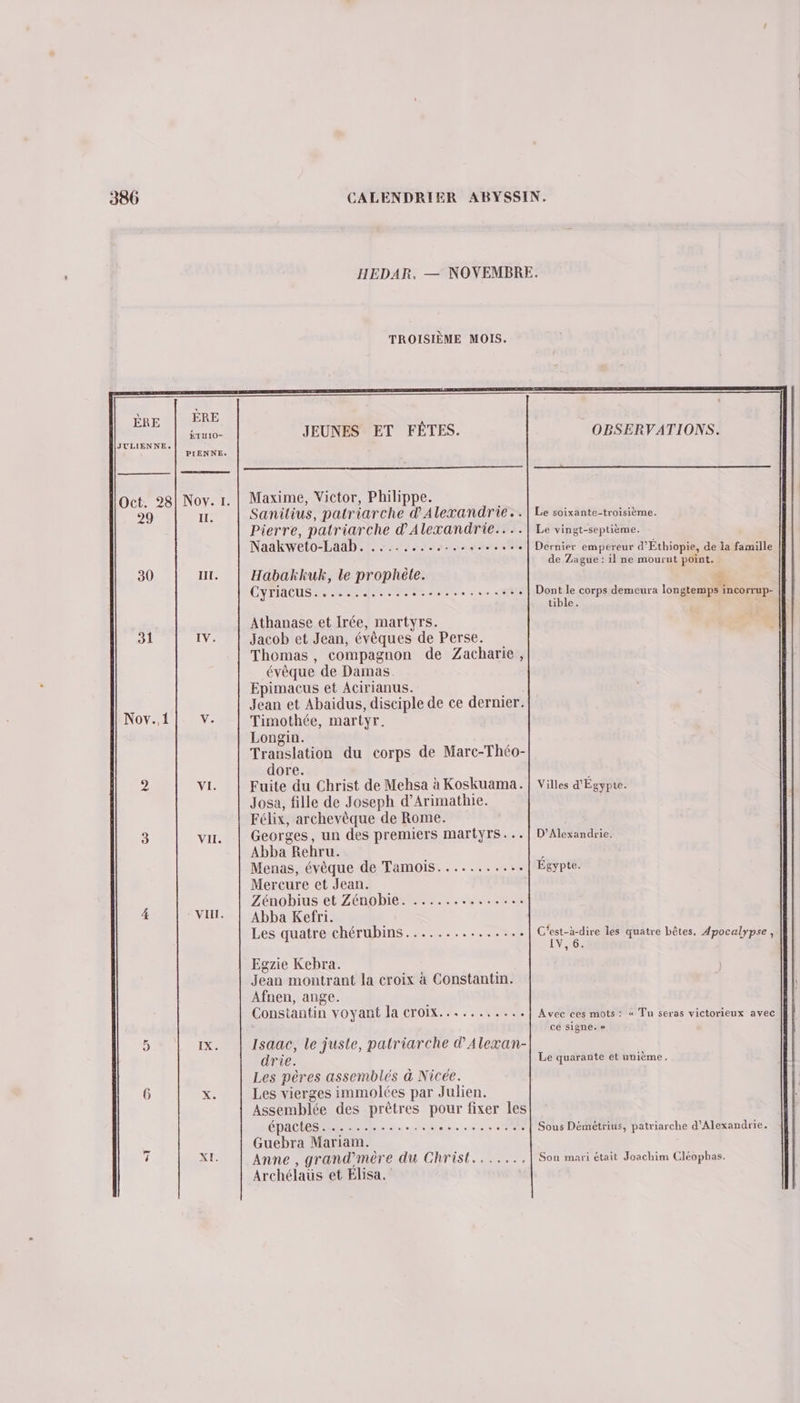 ÈRE ÉTUHIO- HEDAR. — NOVEMBRE. TROISIÈME MOIS. 29 30 31 6 Le: | II. III. IV. VI. VII. VIIT. IX. A XI. x 0 Maxime, Victor, Philippe. Sanilius, patriarche d'Alexandrie. .| Le soixante-troisième. Pierre, patriarche d'Alexandrie... | Le vingt-septième. Naakweto-Laab. ............ 5... | Dernier empereur d'Éthiopie, de la famille , de Zague : il ne mourut point. Habakkuk, le prophète. 4 CYTIACUS .. .... 1, GE GE fs suctie Dont le corps demeura longtemps incorrup- tible. Athanase et Irée, martyrs. Jacob et Jean, évèques de Perse. Thomas, compagnon de Zacharie, évèque de Damas. Epimacus et Acirianus. Jean et Abaidus, disciple de ce dernier. Timothée, martyr. Longin. Translation du corps de Marc-Théo- dore. Fuite du Christ de Mehsa à Koskuama. | Villes d'Égypte. Josa, fille de Joseph d’Arimathie. Félix, archevèque de Rome. Georges, un des premiers martyrs... | D’Alexandrie. Abba Rehru. : Menas, évêque de Tamois........... Égypte. Mercure et Jean. Zénobius et Zénobie. .............. Abba Kefri. Les quatre chérubins............... chond les quatre bêtes. Apocalypse, Egzie Kebra. Jean montrant la croix à Constantin. Afnen, ange. Constantin voyant LÉ CEO DES. er + | Avec ces mots: « Tu seras victorieux avec ce signe. » Isaac, le juste, patriarche d'Alexan- drie. Le quarante et unième, Les pères assemblés à Nicée. Les vierges immolées par Julien. Assemblée des prêtres pour fixer les épactes sense NÉ Co à Sous Démétrius, patriarche d'Alexandrie. Guebra Mariam. Anne , grand’mère du Ghrist......, Son mari était Joachim Cléophas. Archélaus et Elisa.