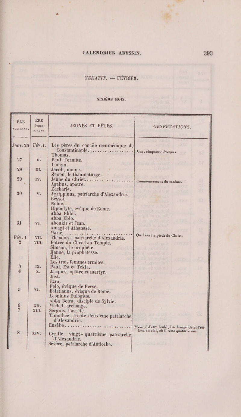 YEKATIT. — FÉVRIER. SIXIÈME MOIS. ÈRE ÈRE ne JEUNES ET FÊTES. OBSERVATIONS. JULIENNE. RENNES . on Janv.26| Fév.r.| Les pères du concile œcuménique de Constantinople. ce ide Gent cinquante évêques. Thomas. 27 1e Paul, l’ermite. | Longin. 28 II. Jacob, moine. | Zénon, le thaumaturge. 29 IV. Jéuhedu CRTISES ce meuiose ces Cosaciendosree Agebus, apôtre. Zacharie. 30 V. | Agrippinus, patriarche d'Alexandrie. Bessoi. Nobus. Hippolyte, évêque de Rome. Abba Ebloi. Abba Eblo. 31 VI. Aboukir et Jean. Amagi et Athanase. Maries. ... nee os AR e1à 620 0 : hri Fév. 1} vu. | Théodore, patriarche d'Alexandrie. dé ne: invrt dis 2 vil. | Entrée du Christ au Temple. Siméon, le prophète. Hanne, la pr'ophétesse. Elie. Les trois femmes ermites. 3 IX. Paul, Esi et Tekla, 4 X. | Jacques, apôtre et martyr. Just. Ezra. Felo, évèque de Perse. 9 XI. | Belatianus, évèque de Rome. Leoninus Eulogius. Abba Betra, disciple de Sylvie. 6 XII. | Michel, archange. 7 XIII. | Sergius, l’ascète. Timothée , trente-deuxième patriarche d'Alexandrie. USD RL 4 0 Nes SH do do Menacé d'être brûlé , l’archange Uriel l’en- ; ; 3 ; leva au ciel, où il resta quatorze ans. 8 XIV. | Cyrille, vingt - quatrième patriarche d'Alexandrie. Sévère, patriarche d’Antioche.