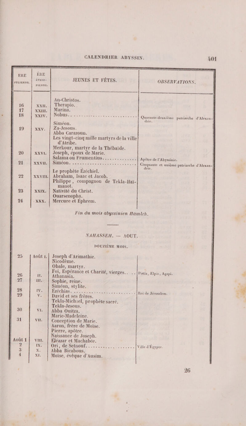 DrULIENNE. 25 ÈRE ETHIO - PIENNE: XXVI. XX VII. XX VIII. XXIX. - XXX. Août 1. CALENDRIER ABYSSIN. kO1 JEUNES ET FÊTES. OBSERVATIONS. mm |} An-Christos. Therapio. Marina. NON ASE RE dt be DT Siméon. Za-Jesous. Abba Carazoun. | Les vingt-cinq mille martyrs de la ville! d’Atribe. Merkour, martyr de la Thébaïde. Joseph, époux de Marie. Salama ou Frumentius.............. | Apôtre de l'Abyssinie. D HCOI, FR ds ae M ET NE ee Cinquante et unième patriarche d’Alexan- rie. Quarante-deuxième patriarche d’Alexan- drie. Le prophète Ezéchiel. Abraham, Isaac et Jacob. Philippe, compagnon de Tekla-Haï- manot. Nativité du Christ. Ouarsenopha. Mercure et Ephrem. Fin du mois abyssinien Hamlen. ee NAHASSEH. — AOUT. DOUZIÈME MOIS. Joseph d’Arimathie. Nicodème. Obale, martyr. Foi, Espérance et Charité, vierges.. ..|Pistis, Elpis, Agapi. À Athanasia. Sophie, reine. | ‘ Siméon, stylite. - 2 ÿ GUERRE EME. ONE AR Rod en hi Tekla-Michael, prophète sacré. Tekla-Jesous. Abba Ouitza. Marie-Madeleine. Conception de Marie. Aaron, frère de Moïse. Pierre, apôtre. Naissance de Joseph. Eléazar et Machabée. BEN CUT IUT RSR CROSS Ville d'Égypte. Abba Bicabous. Moïse, évêque d’Ausim.