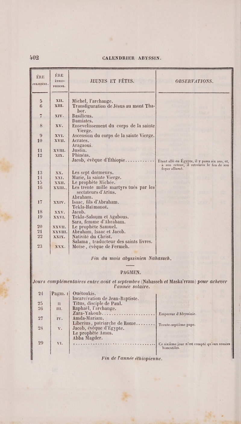 - k02 CSSS; ERE ÉTHI0- PIENNE. XII. XIII. XIV. XV. XVI. XVIII. XIX. XX. XXI. XXII. XXII... XXIV. XXV. XXVI. XXVII. XX VII. XXIX. XXX. Pagm. 1 III. VE. CALENDRIER ABYSSIN. JEUNES ET FÊTES. OBSERVATIONS. Michel, l’archange. Transfiguration de Jésus au mont Tha- bor. Basilicus. Damiates. Ensevelissement du corps de la sainte Vierge. Ascension du corps de la sainte Vierge. Aragaoui. Justin. Phinéas. : Jacob, évêque d'Éthiopie 2 GC DOC EC IC Où 0e) Étant allé en Égypte, il ÿ passa six ans, et, à son retour, il retrouva le feu de son foyer allurué. Les sept dormeurs. Marie, la sainte Vierge. Le prophète Michée. Les trente mille martyrs tués par les sectateurs d’Arius. Abraham. Isaac, fils d'Abraham. Tekla-Haïmanot. Jacob. Tekla-Saloum et Agabous. Sara, femme d'Abraham. Le prophète Samuel. Abraham, Isaac et Jacob. Nativité du Christ. Salama , traducteur des saints livres. Moïse, évèque de Fermeh. Fin du mois abyssinien Nahasseh. a PAGMEN. l’année solaire. Ouétoukis. Incarcération de Jean-Baptiste. Titus, disciple de Paul. Raphaël, l’archange. Z ara-Yakoub SON Rene + semoule Empereur d'Abyssinie. Amda-Mariam. Liberius , Patriarche de Rome........ Trente-septième pape. Jacob, évêque d'Égypte. Le prophète Amos. Abba Magder. OU D ASE 0066 00 0 NEO ST Ce sixième jour n’est compté qu’anx années bissextiles. Fin de l'année éthiopienne.