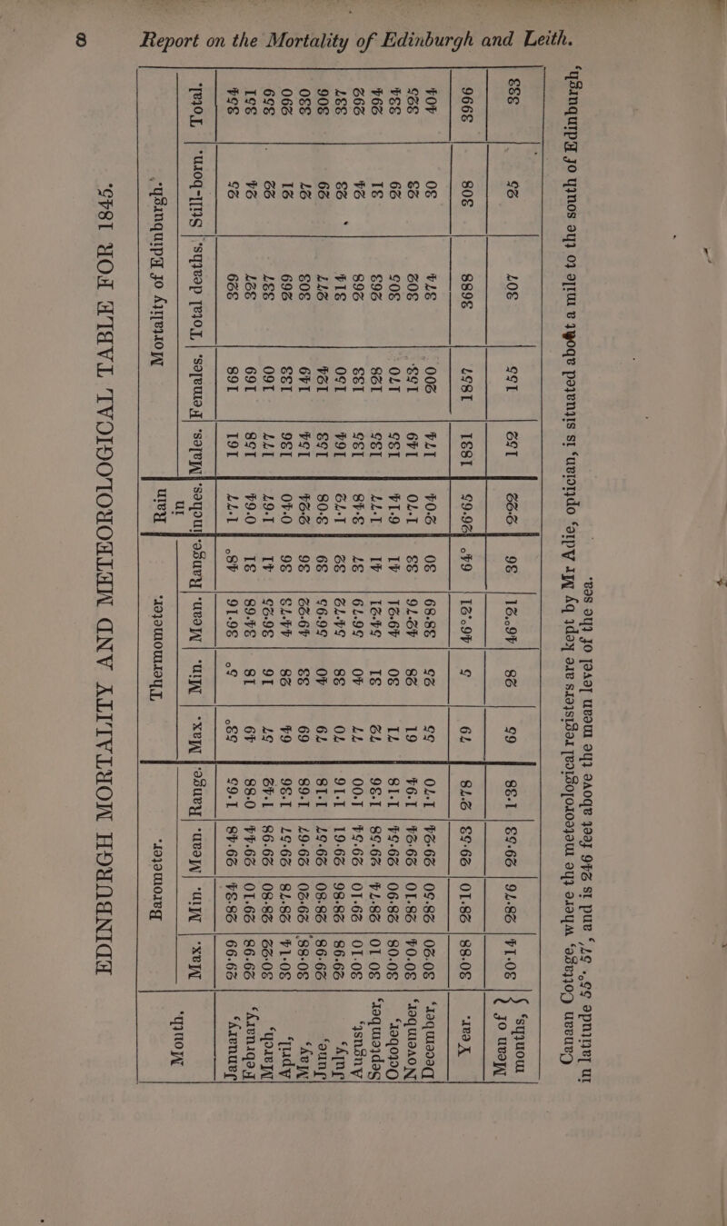 €&amp;§ ; 96 LOE 291 co | 66:6 96 86 99 8E-1 | 9-66 | 91-86 | TI-0€ 9666 806 889s Lost IS8I | 99-9G) .F9 ¢ 6L 81.6 | 9-66 | O1-86 | 88-0E TOP 0€ ULE 006 PLT V0.6 0&amp; 96 9¢ OL-T | ¥6-6G | 09-86 | 06.08 965 &amp;G 60 S91 671 OL-T &amp; 86 19 6-1 | 15:66 | OL-8G | 90.08 TEE 66 S0E OLT SSI VI-9 Iv 0&amp; TL SI-[T | ¥9-66 | 06-86 | 80.08 V66 Té 596 861 ra | LLL Iv I&amp; ok 96-1 | 89.6% | PL-86 | OL 0€ 666 VG 896 S&amp;T éI 8h-S LE Ov Lh 00-T | 09-66 | OT-66 | O1-0€ LEE € * bIE OST VOT 6L-T 6&amp; 8 OL 91-1 | 19-66 | 98-86 | 86.66 906 66 LLG VOI s9T 80-&amp; 66 Ov 64 SI-T | 49-66 | 08-86 | 86-66 0&amp;&amp; L6 S0E 641 PST V6-G 9€ S&amp; 69 89-1 | 49-66 | 06-68 [88-08 066 16 696 S&amp;é1 9ST OF-0 96 86 9 96-1 | L9-66 | 8L-86 | F108 695 6G LEE O9T LLT L9-T It 9T Lg 6V-L | 86-66 | 08-86 | 6-08 I¢é VG LOE 69T 89ST 79.0 Ig SI 6P 88-0 | VP-66 | O1-66 | 86.66 v9S 9G 66 89I I9T LLL | 80 of 06 9.1 | 8V.66 | TE-8G6 | 66.66 (e107, | “U1Og-][Ig | *syIVep [eIO, | ‘sayeutag| ‘soyey| saqoul-oSury|ueapy | “ur | “xep |acuey) cuvayy| cup | “xep “ysanquipy jo Ajz1[e310 Jy ued 19JDULOULLOYT, *19}9 OI “Sv8l AOA ATAVL TVOIOOTOUOULAN AGNV ALITY LYON HOYOANIGHA } ‘squoUL Ik3 XK ‘19qula09q] *19Q UlJAO N £19Q019Q ‘raquisjdag 4snsny ‘Atne ‘oun ‘ACN qudy “yore Al ‘Areniga yj ‘Arenuer ee ‘Toy