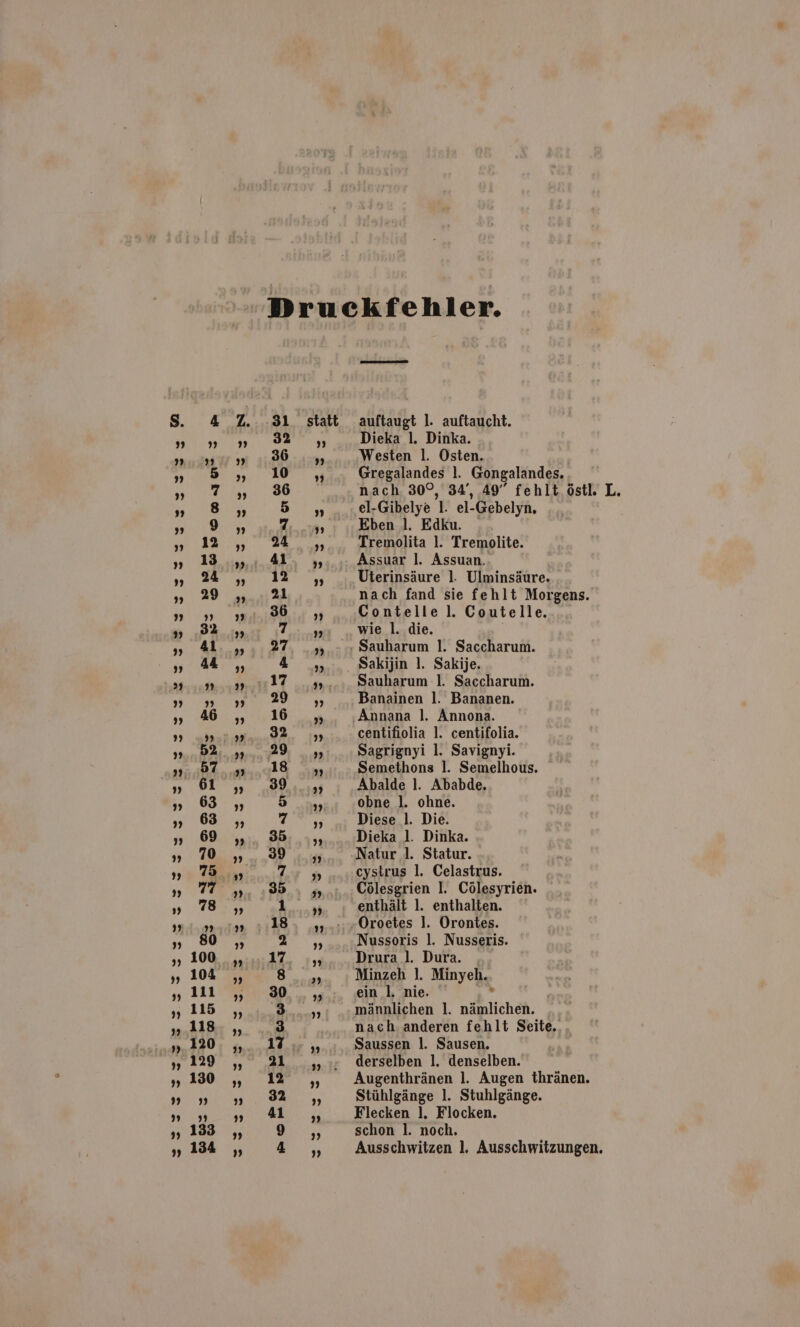 32 36 10 auftaugt 1. auftaucht. Dieka 1. Dinka. Westen 1. Osten. el-Gibelye 1. el-Gebelyn, Eben l. Edku. Tremolita l. Tremolite. Assuar l. Assuan. Uterinsäure 1. Ulminsäure. Contelle l. Coutelle. wie 1. die. Sauharum 1. Saccharum. Sakijin 1. Sakije. Sauharum 1. Saccharum. Banainen 1. Bananen. Annana 1. Annona. centifiolia 1. centifolia. Sagrignyi 1. Savignyi. Semethons 1. Semelhous. Abalde l. Ababde. obne 1. ohne. Diese 1. Die. Dieka 1. Dinka. cystrus 1. Celastrus. Cölesgrien 1. Cölesyrien. enthält 1. enthalten. Oroetes 1. Orontes. Nussoris 1. Nusseris. Drura 1. Dura. Minzeh 1. Minyeh. ein l. nie. » männlichen 1. nämlichen. Saussen 1. Sausen. derselben 1. denselben. Stühlgänge 1. Stuhlgänge. Flecken 1. Flocken.